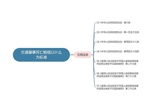 交通肇事死亡赔偿以什么为标准