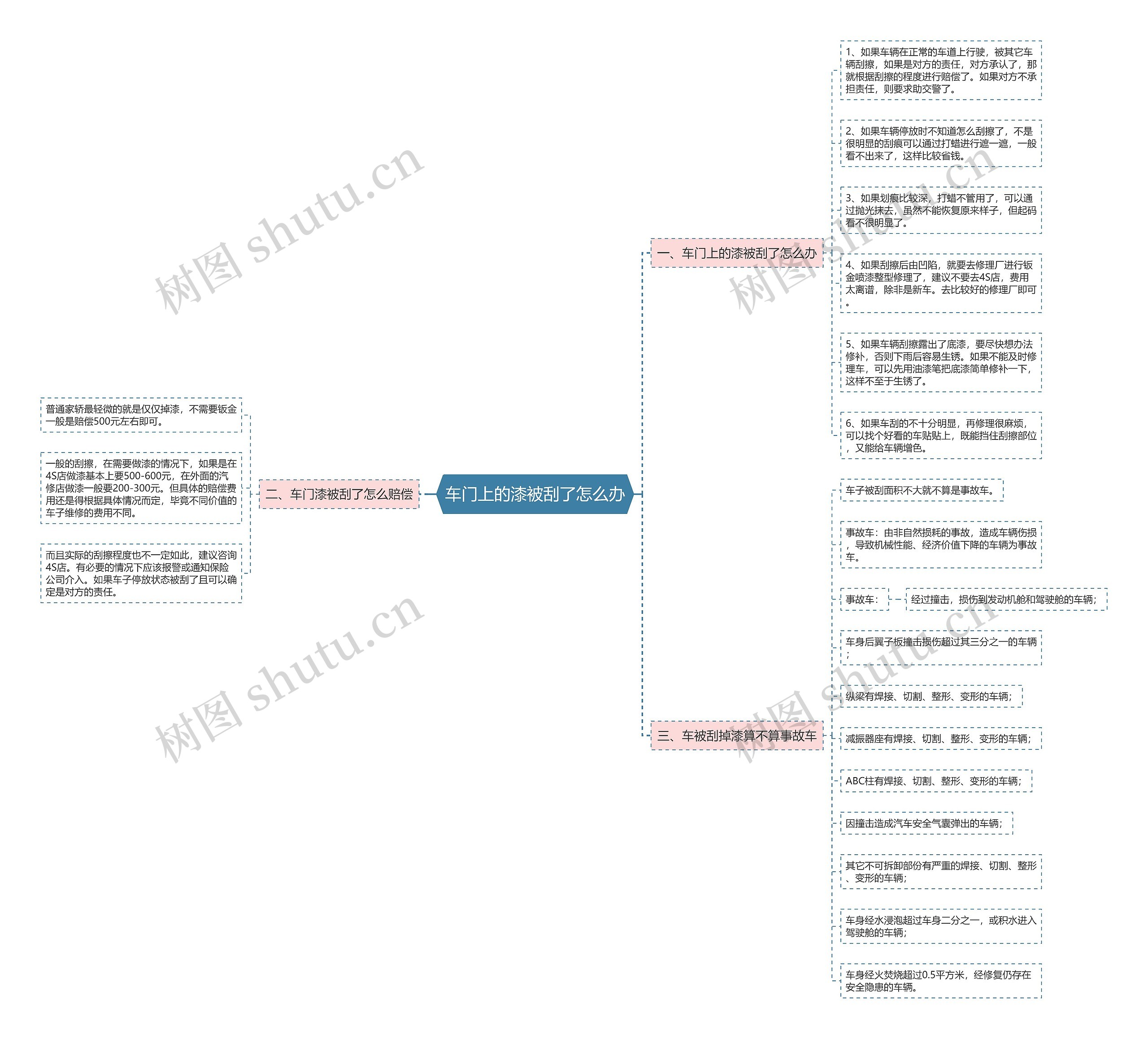 车门上的漆被刮了怎么办 车门上的漆被刮了怎么办