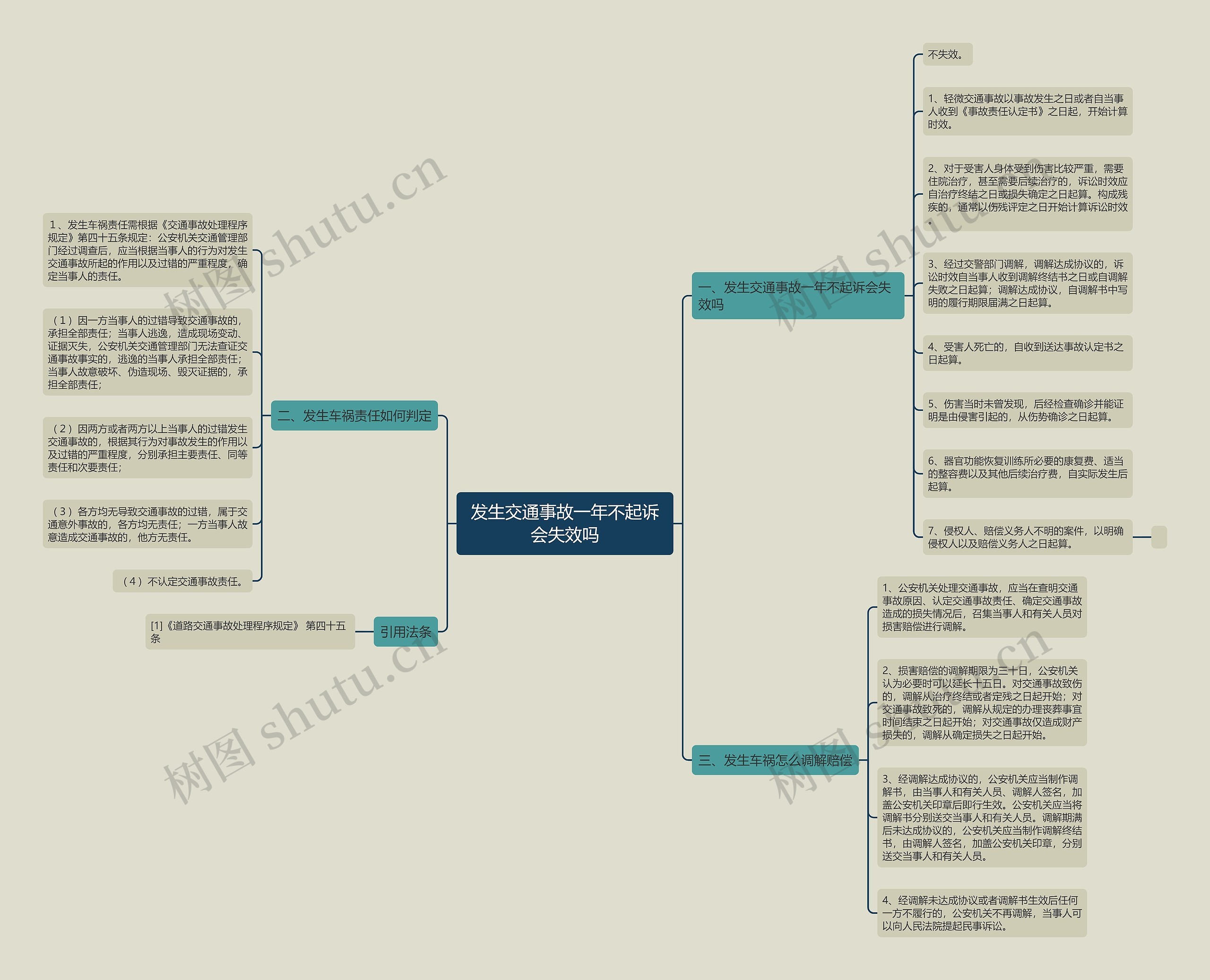 发生交通事故一年不起诉会失效吗 发生交通事故一年不起诉会失效吗