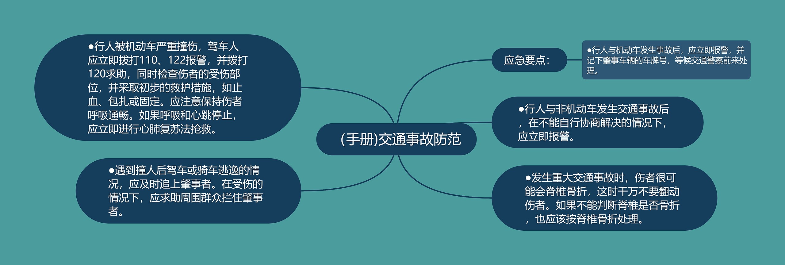 （手册)交通事故防范思维导图