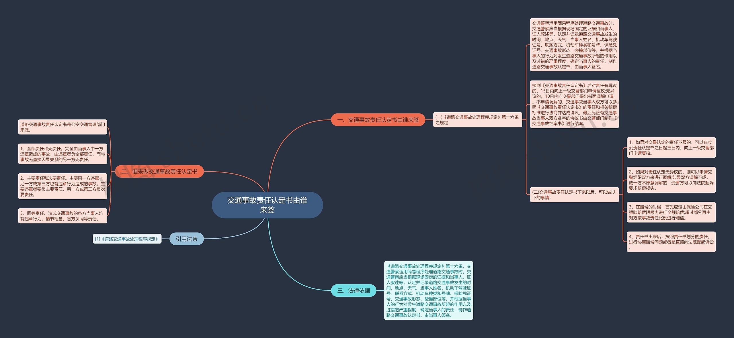 交通事故责任认定书由谁来签思维导图