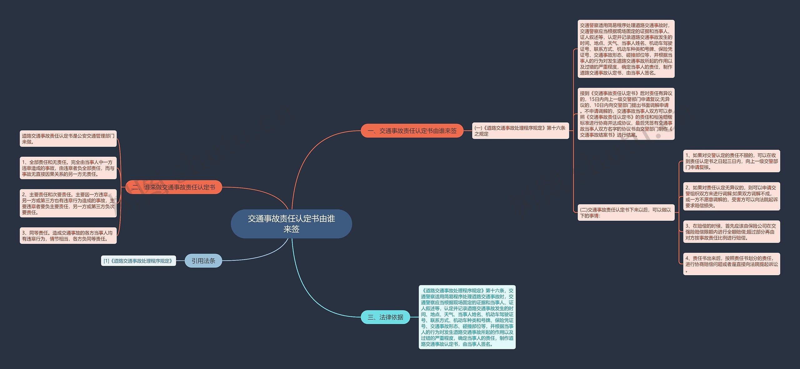 交通事故责任认定书由谁来签思维导图高清图 交通事故责任认定书由谁来签思维导图