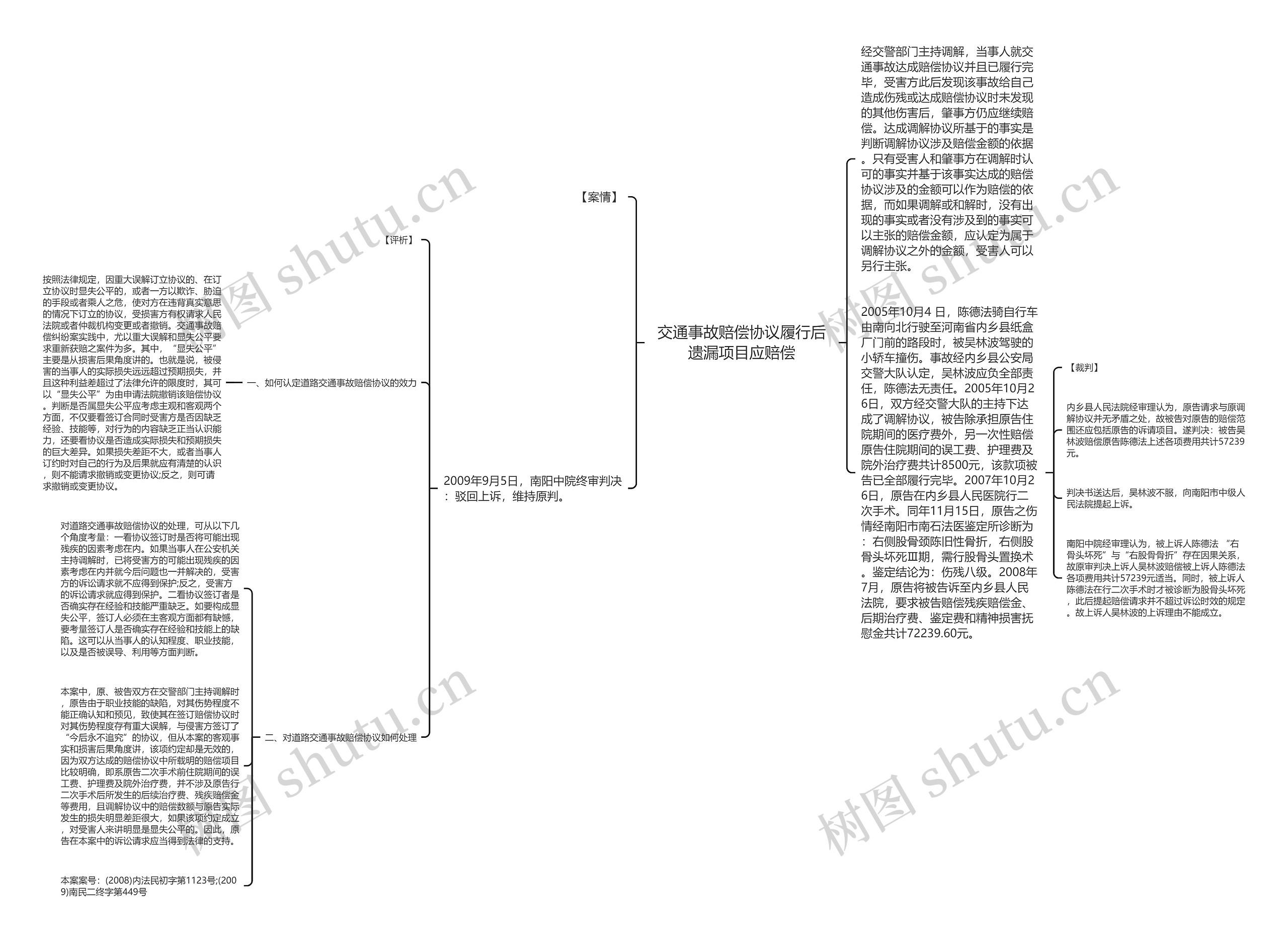 交通事故赔偿协议履行后遗漏项目应赔偿思维导图