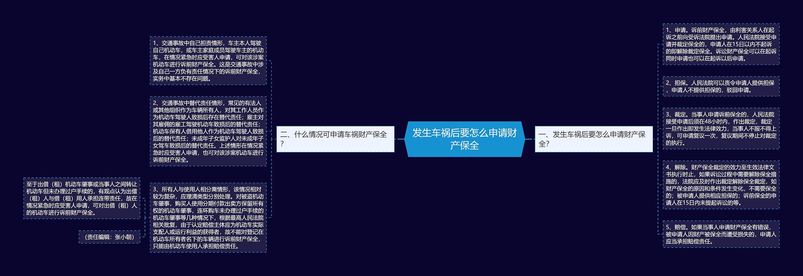 发生车祸后要怎么申请财产保全 发生车祸后要怎么申请财产保全