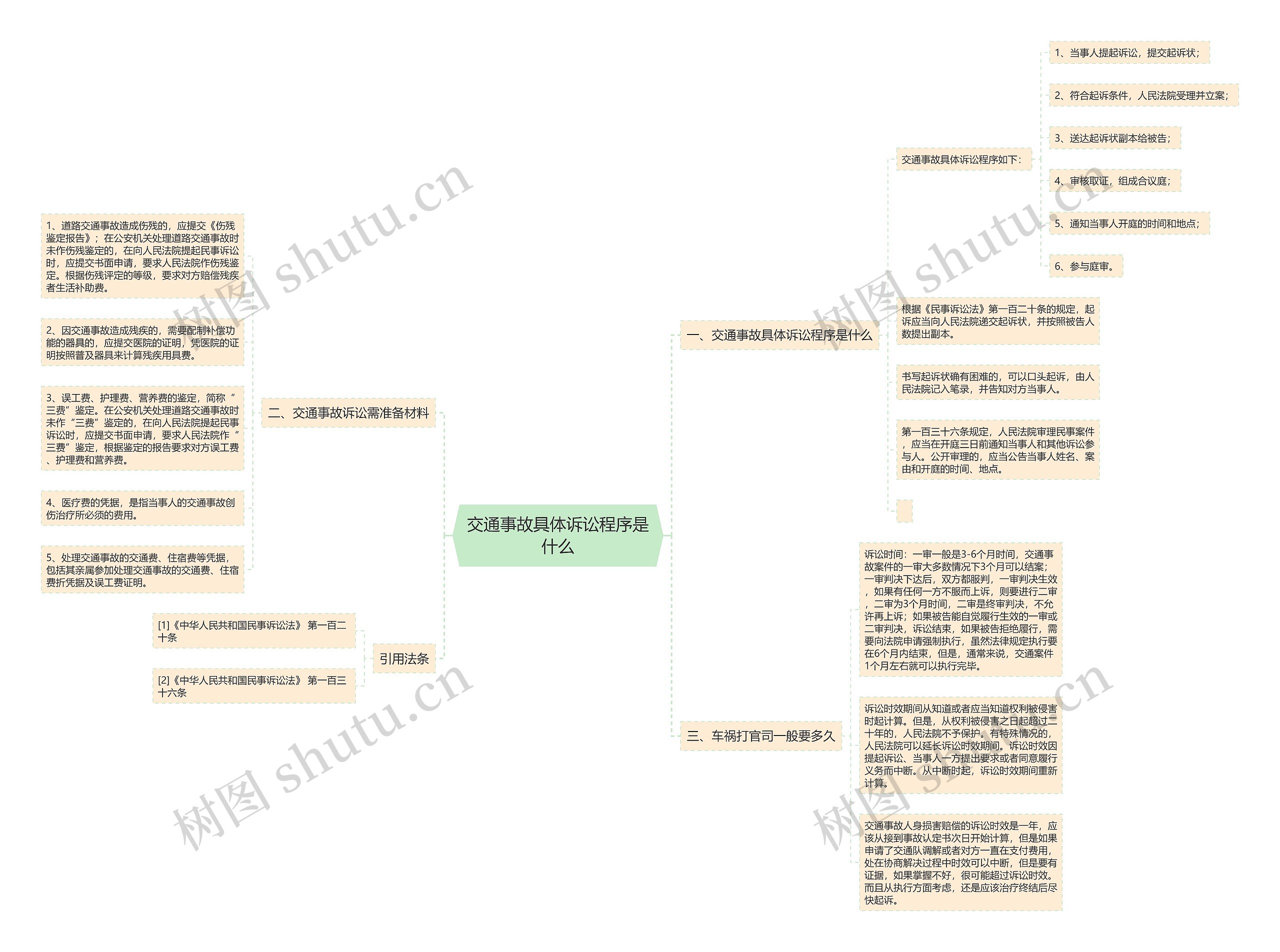 交通事故具体诉讼程序是什么思维导图