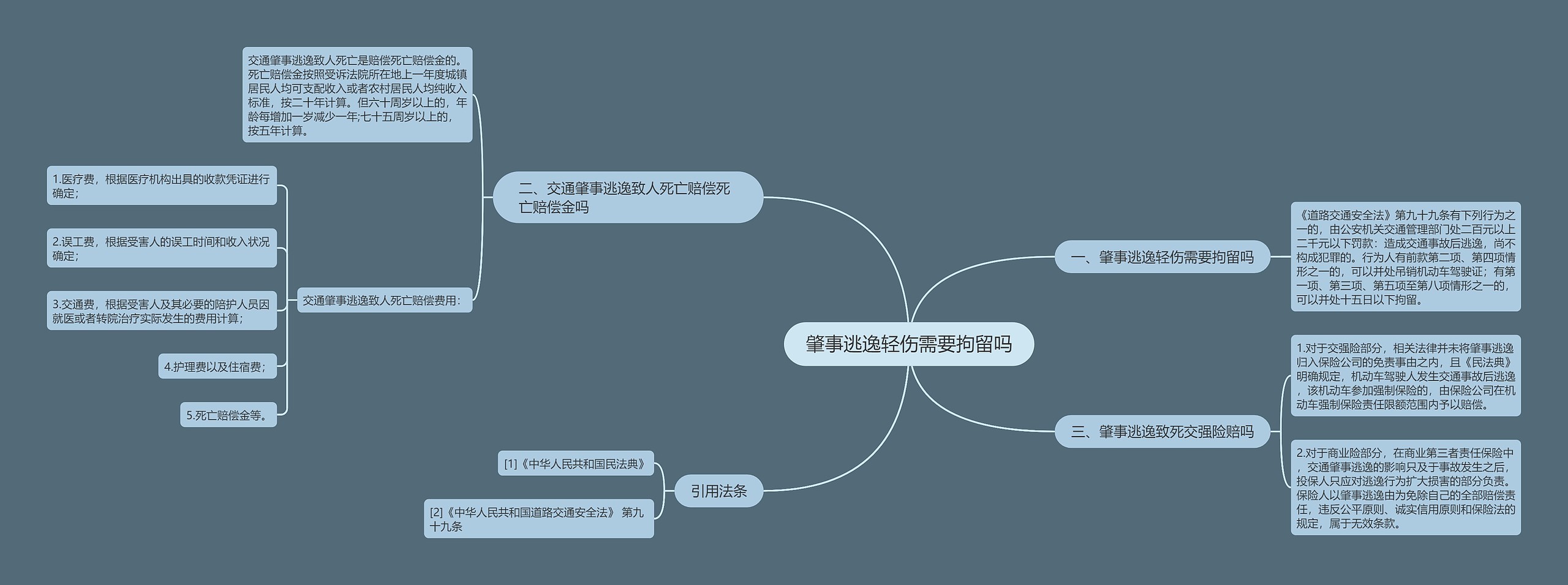 肇事逃逸轻伤需要拘留吗思维导图