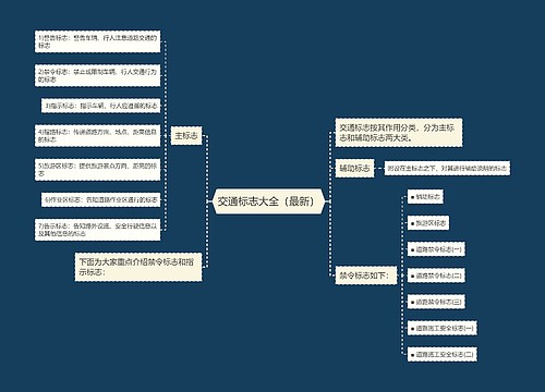 交通标志大全（最新）