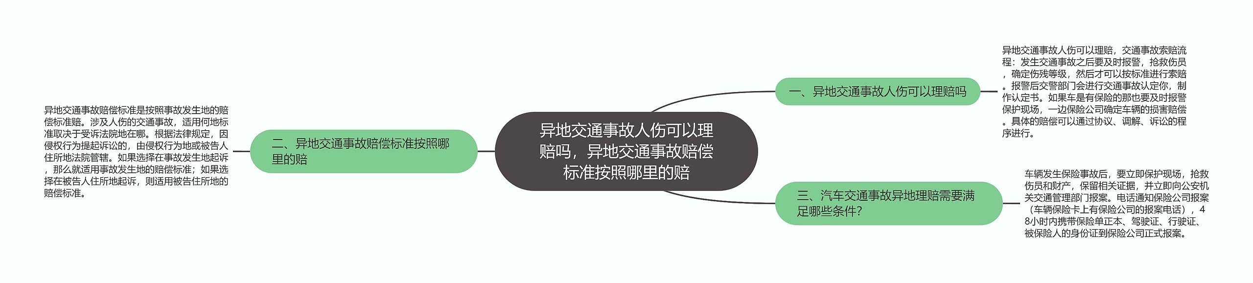 异地交通事故人伤可以理赔吗，异地交通事故赔偿标准按照哪里的赔