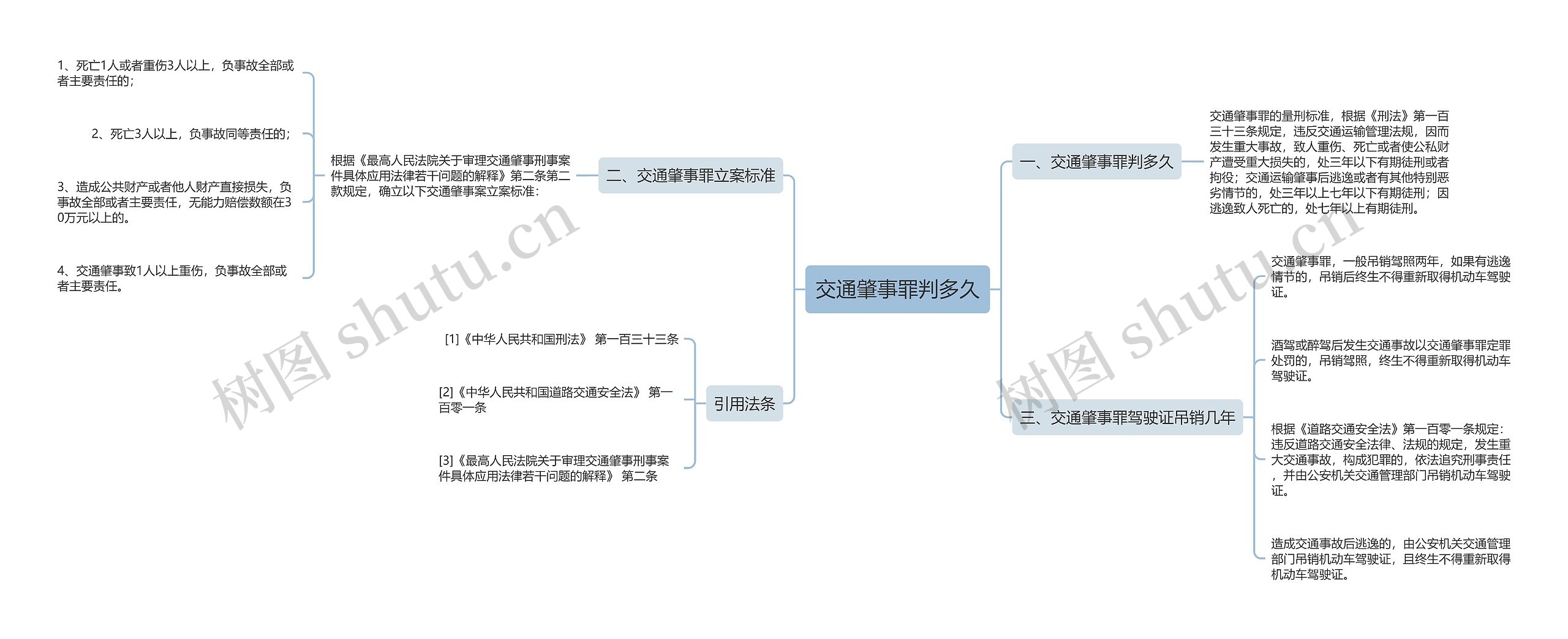 交通肇事罪判多久