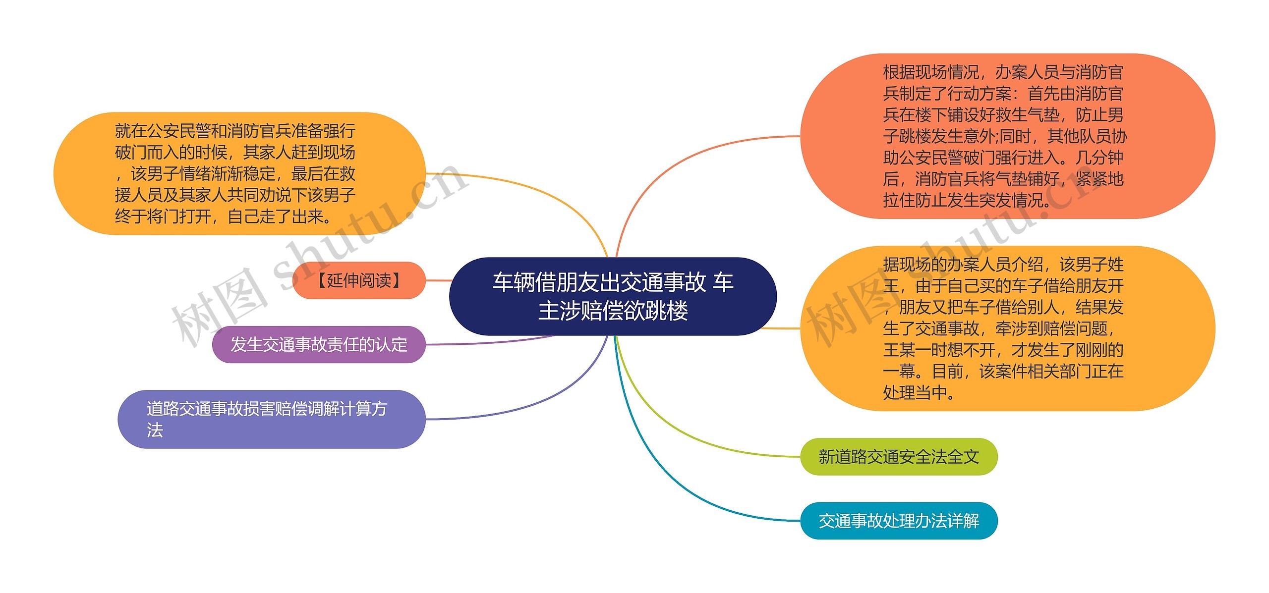 车辆借朋友出交通事故 车主涉赔偿欲跳楼