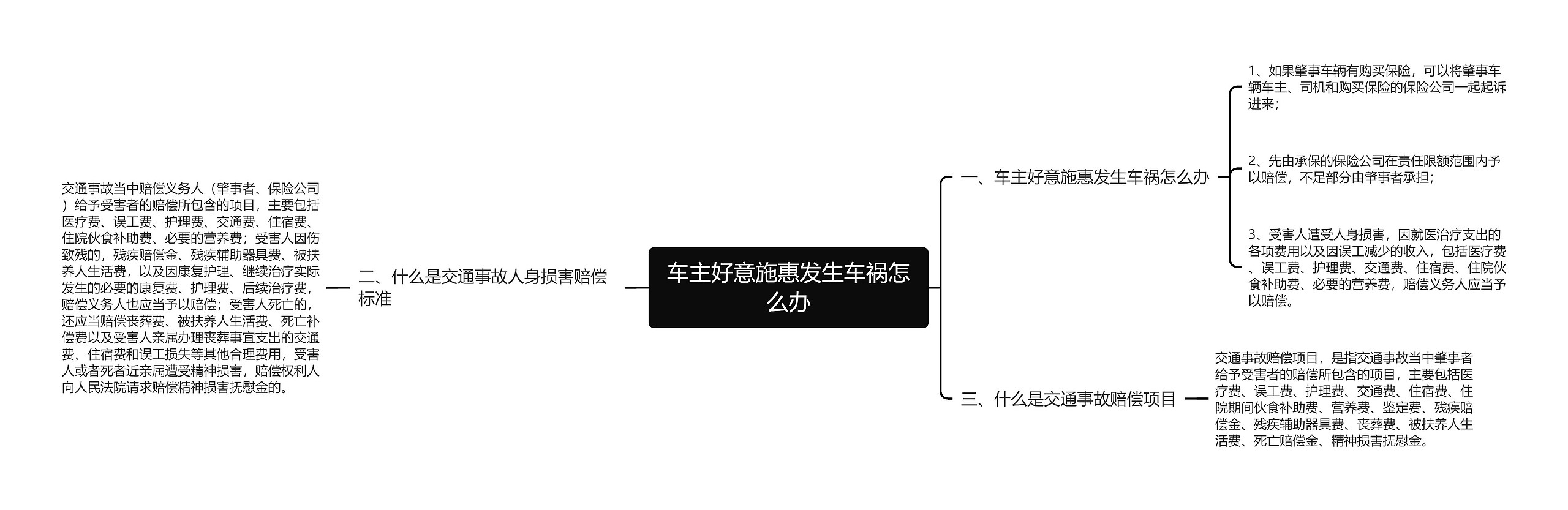 车主好意施惠发生车祸怎么办思维导图