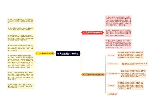 车祸鉴定要多久做合适