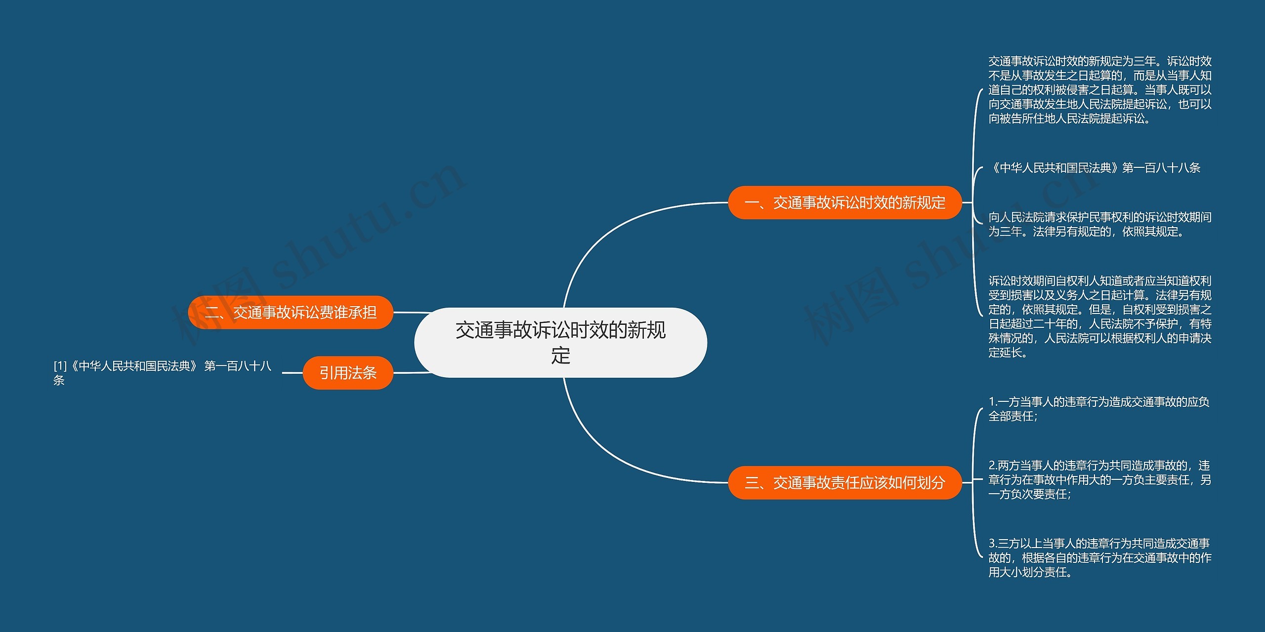 交通事故诉讼时效的新规定