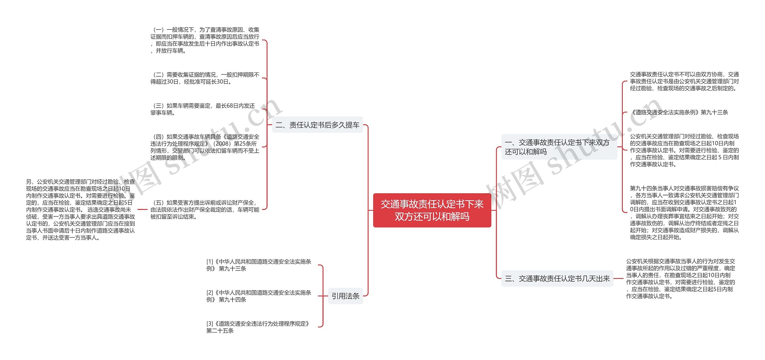 交通事故责任认定书下来双方还可以和解吗