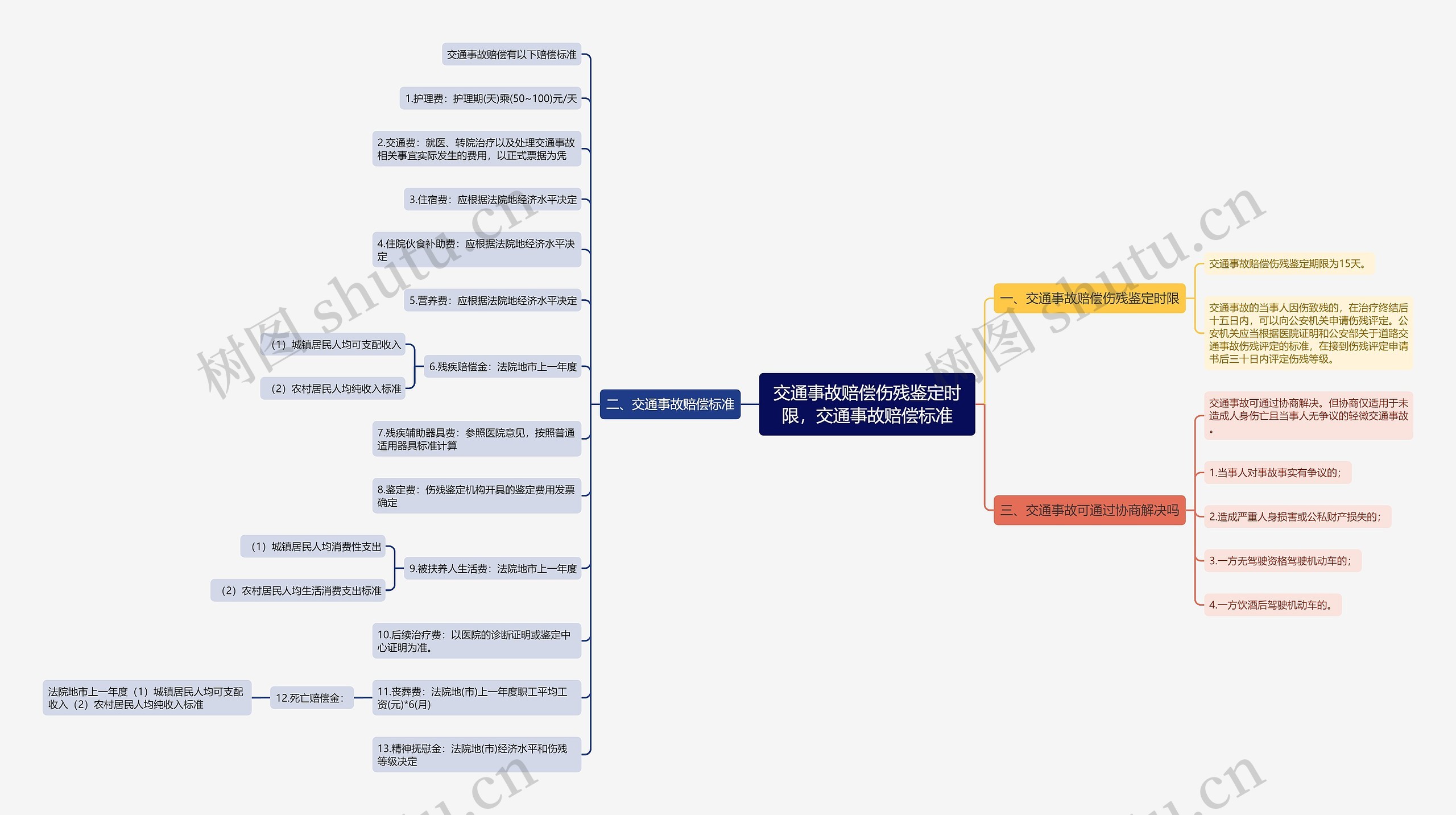 交通事故赔偿伤残鉴定时限,交通事故赔偿标准 交通事故赔偿伤残鉴定时限,交通事故赔偿标准
