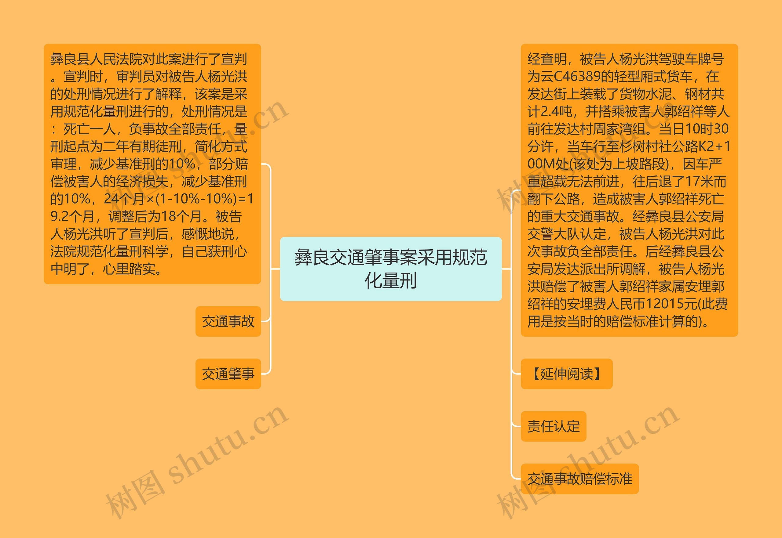 彝良交通肇事案采用规范化量刑思维导图