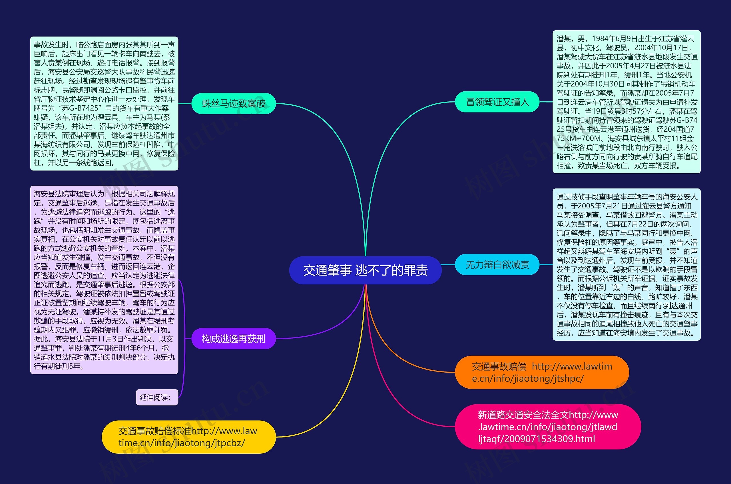 交通肇事 逃不了的罪责思维导图