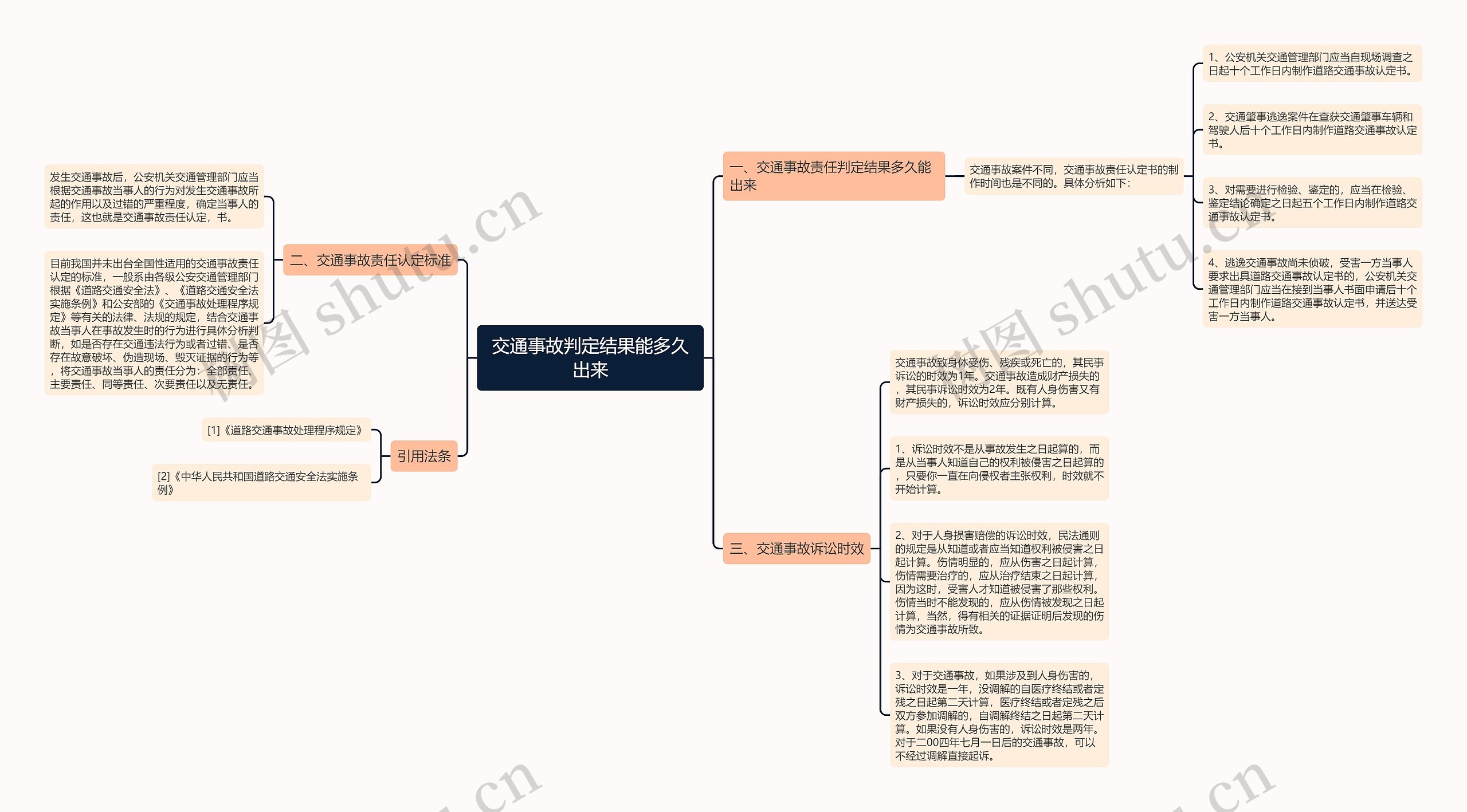 交通事故判定结果能多久出来