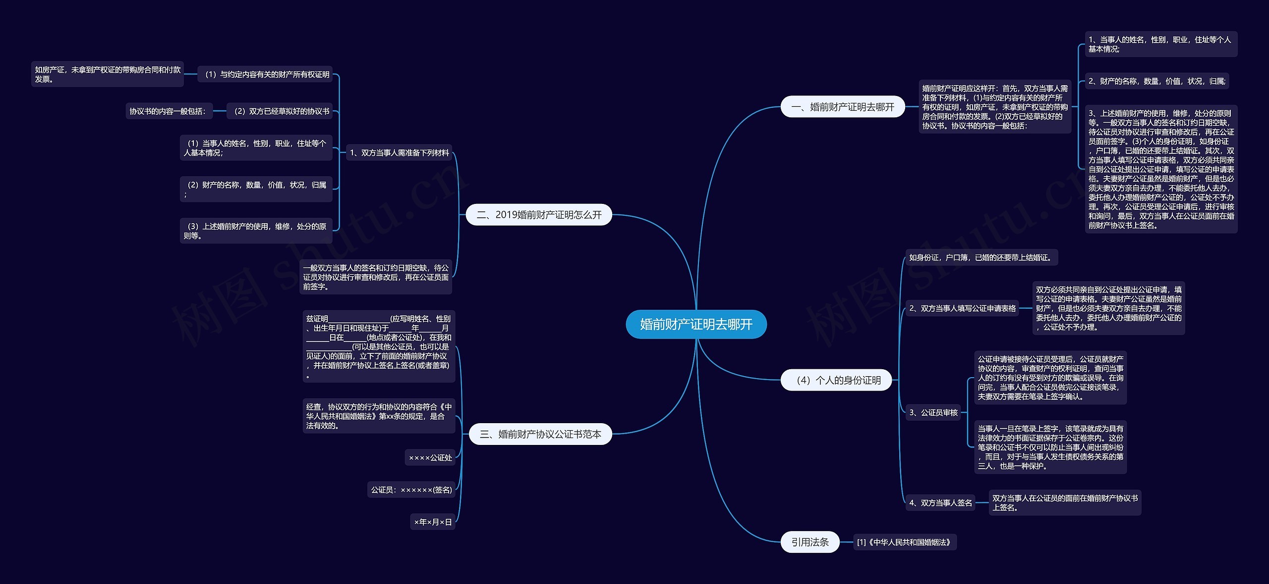 婚前财产证明去哪开思维导图