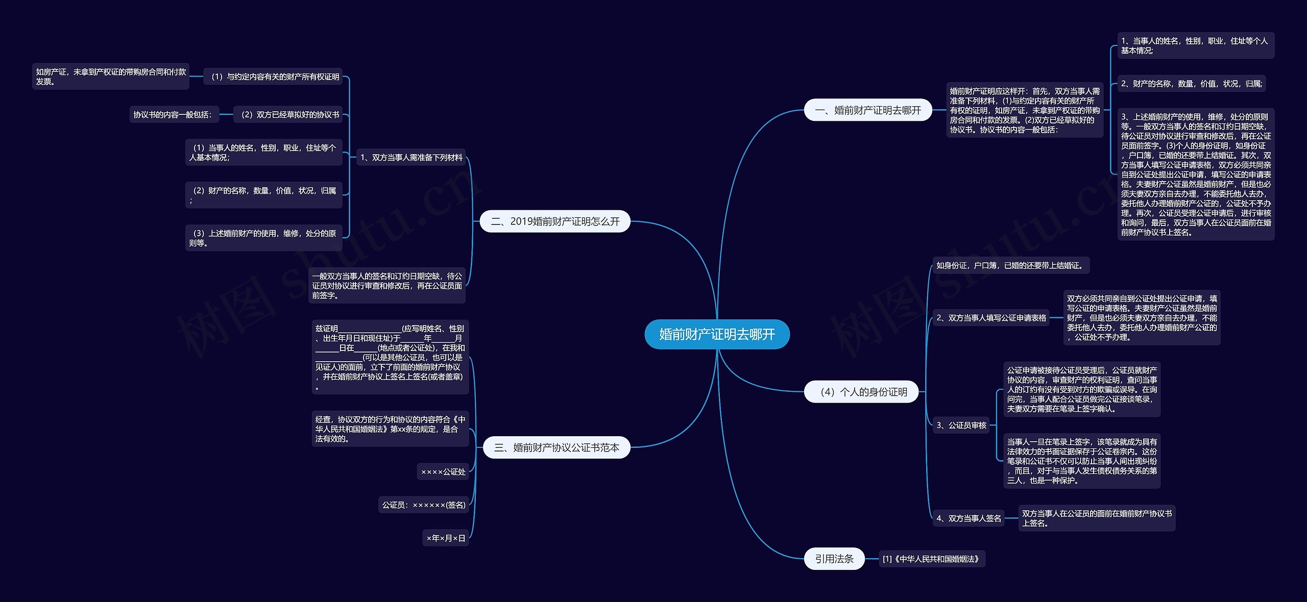 婚前财产证明去哪开 婚前财产证明去哪开
