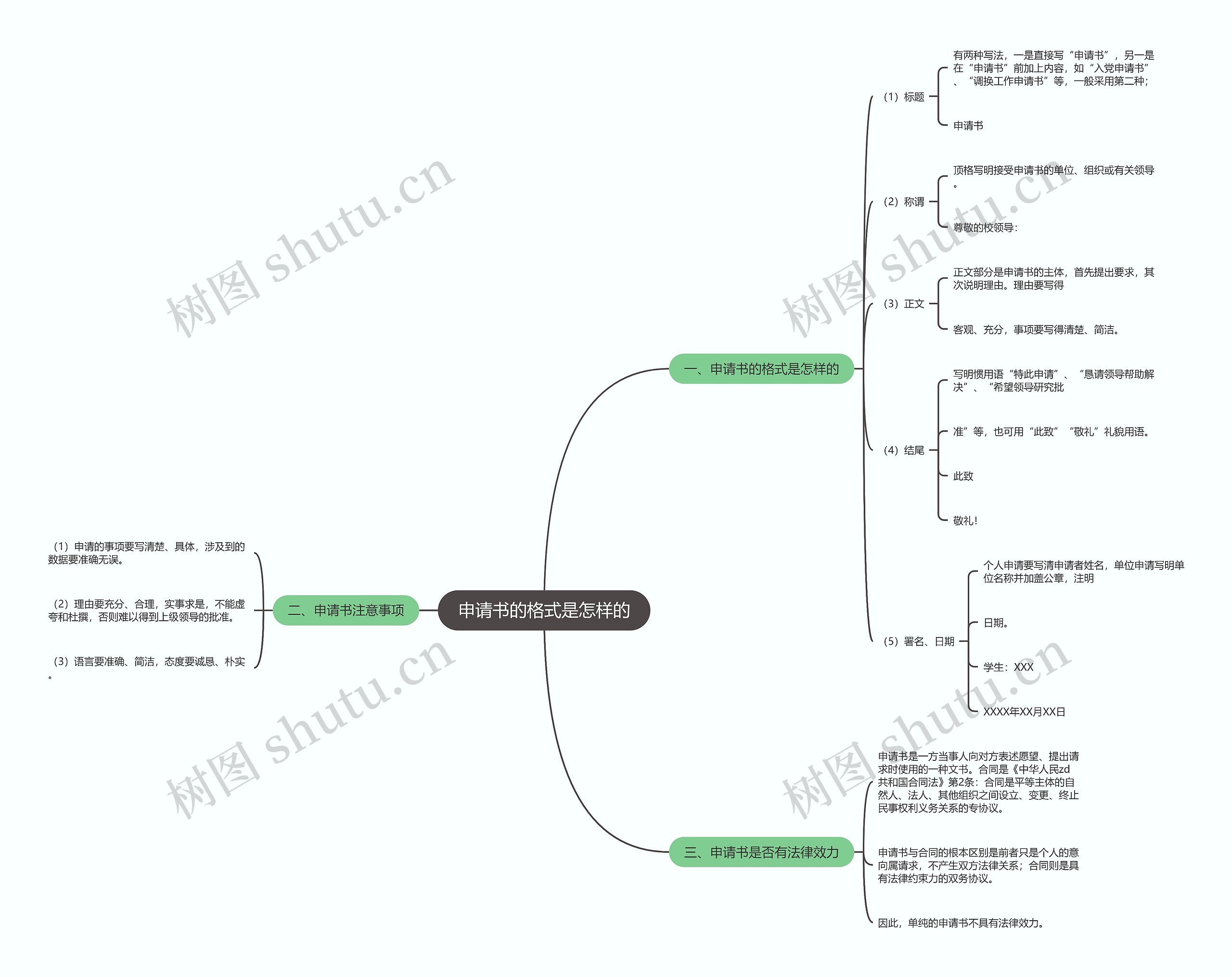 申请书的格式是怎样的