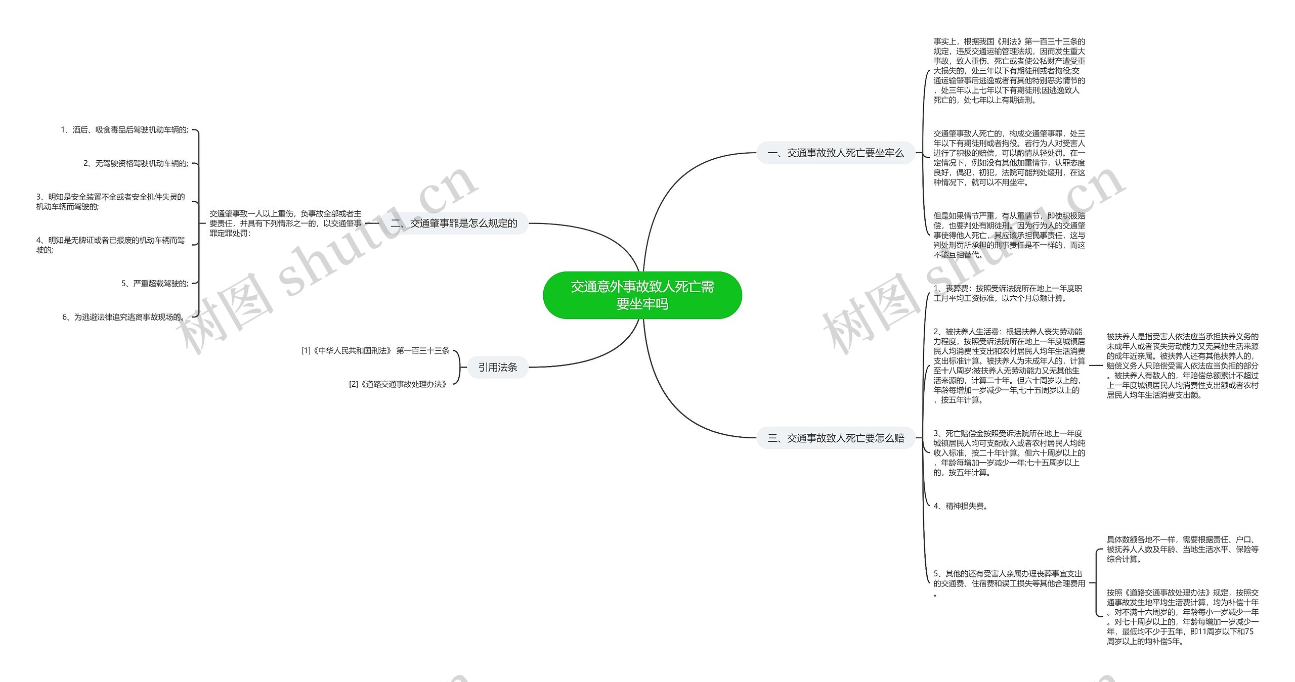 交通意外事故致人死亡需要坐牢吗 交通意外事故致人死亡需要坐牢吗