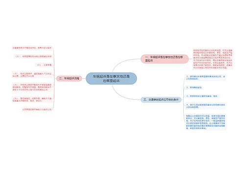 车祸起诉是在事发地还是在哪里起诉