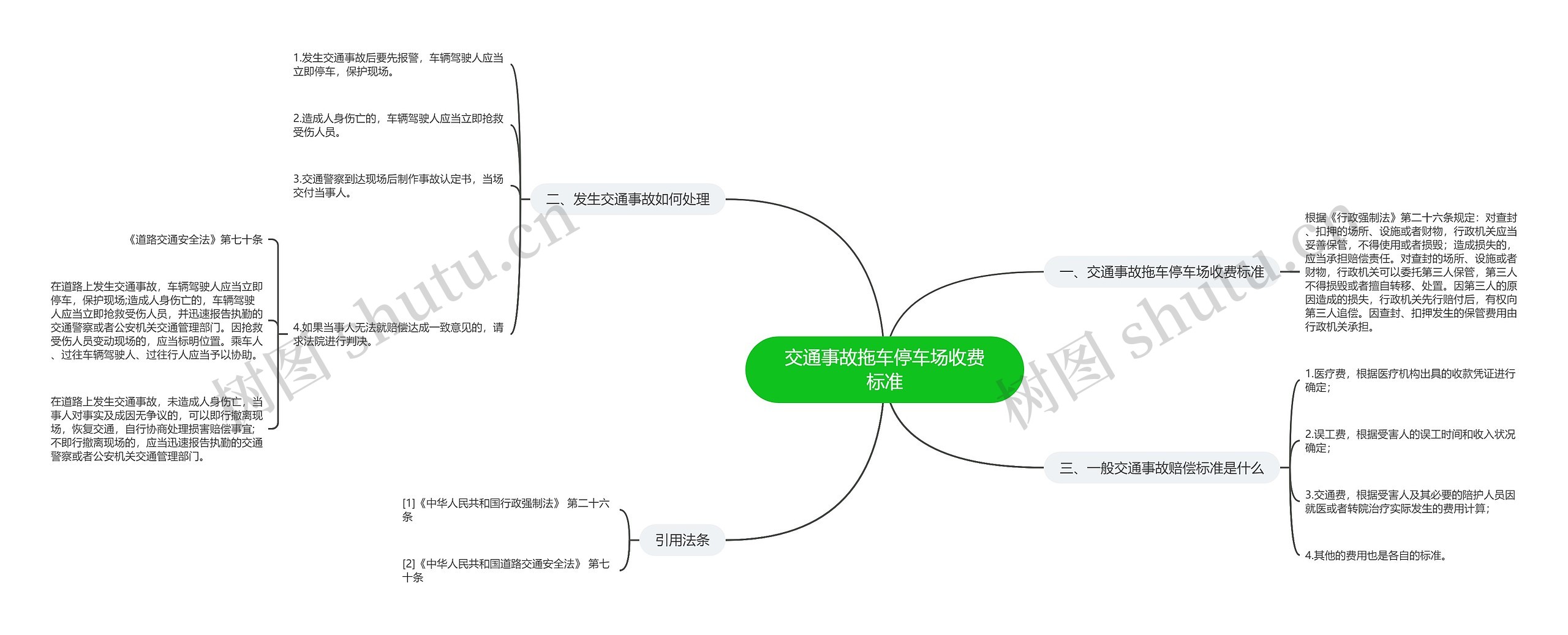 交通事故拖车停车场收费标准