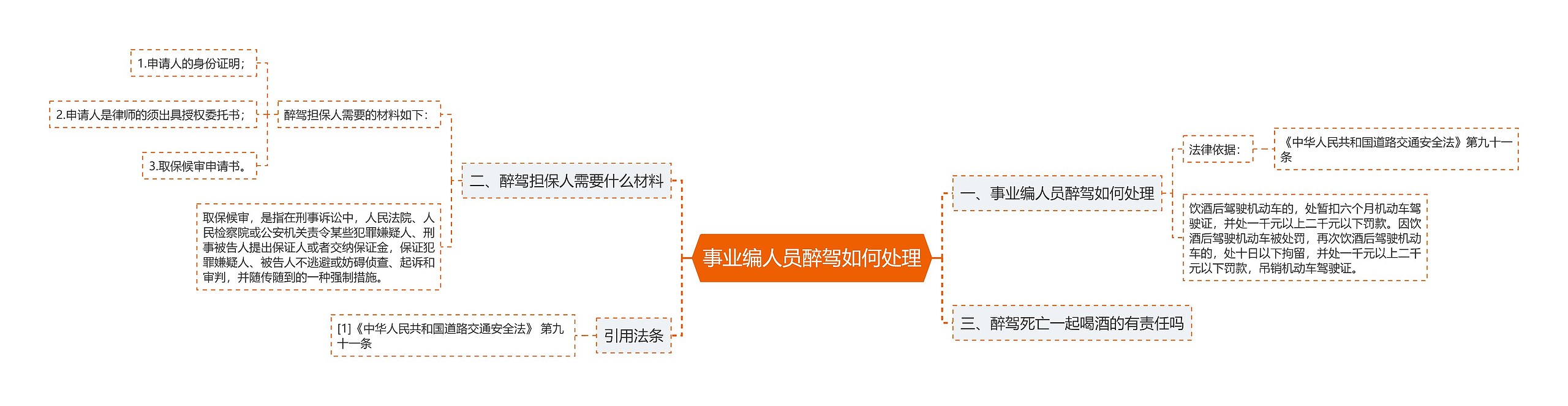 事业编人员醉驾如何处理