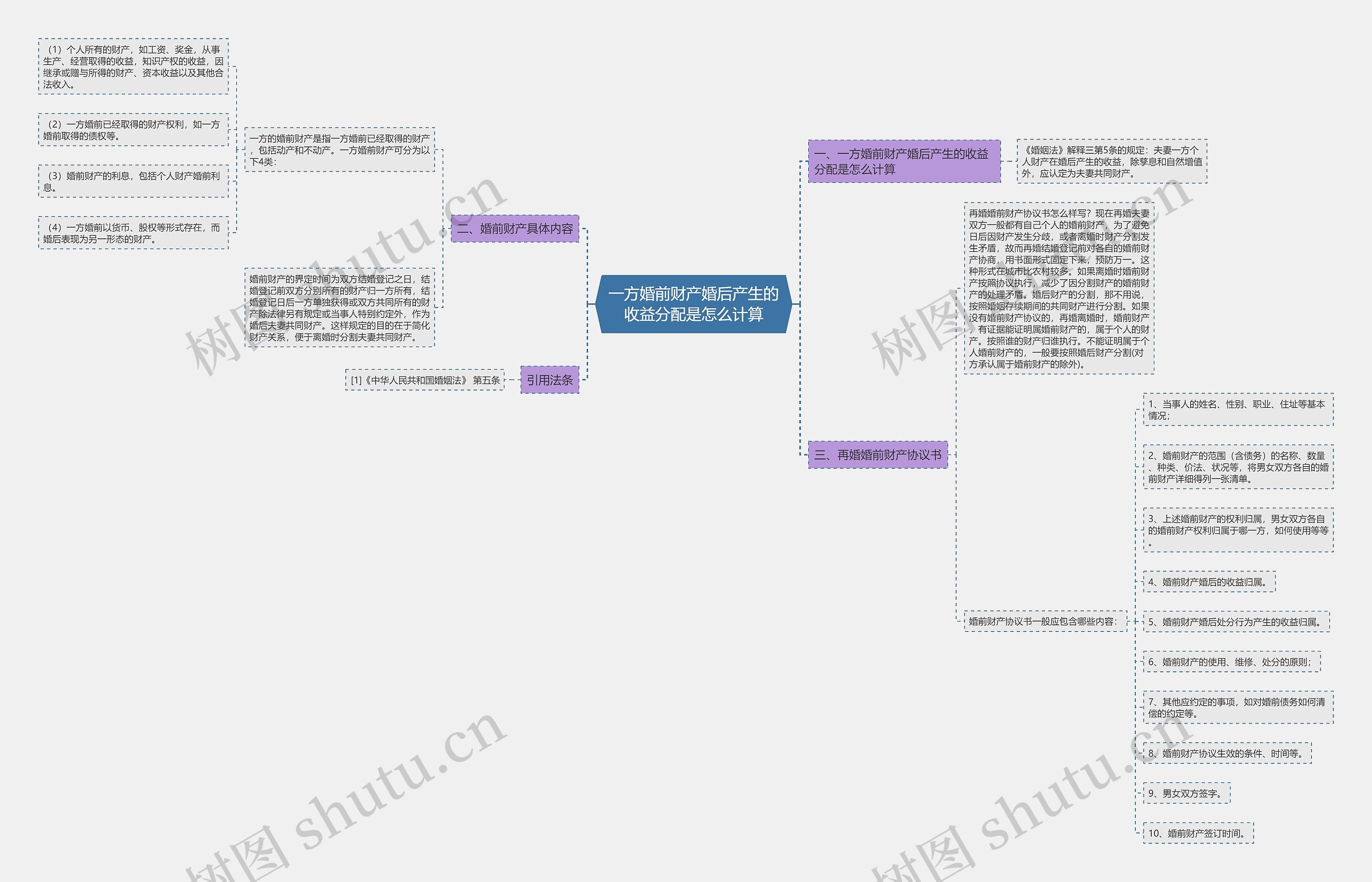 一方婚前财产婚后产生的收益分配是怎么计算思维导图