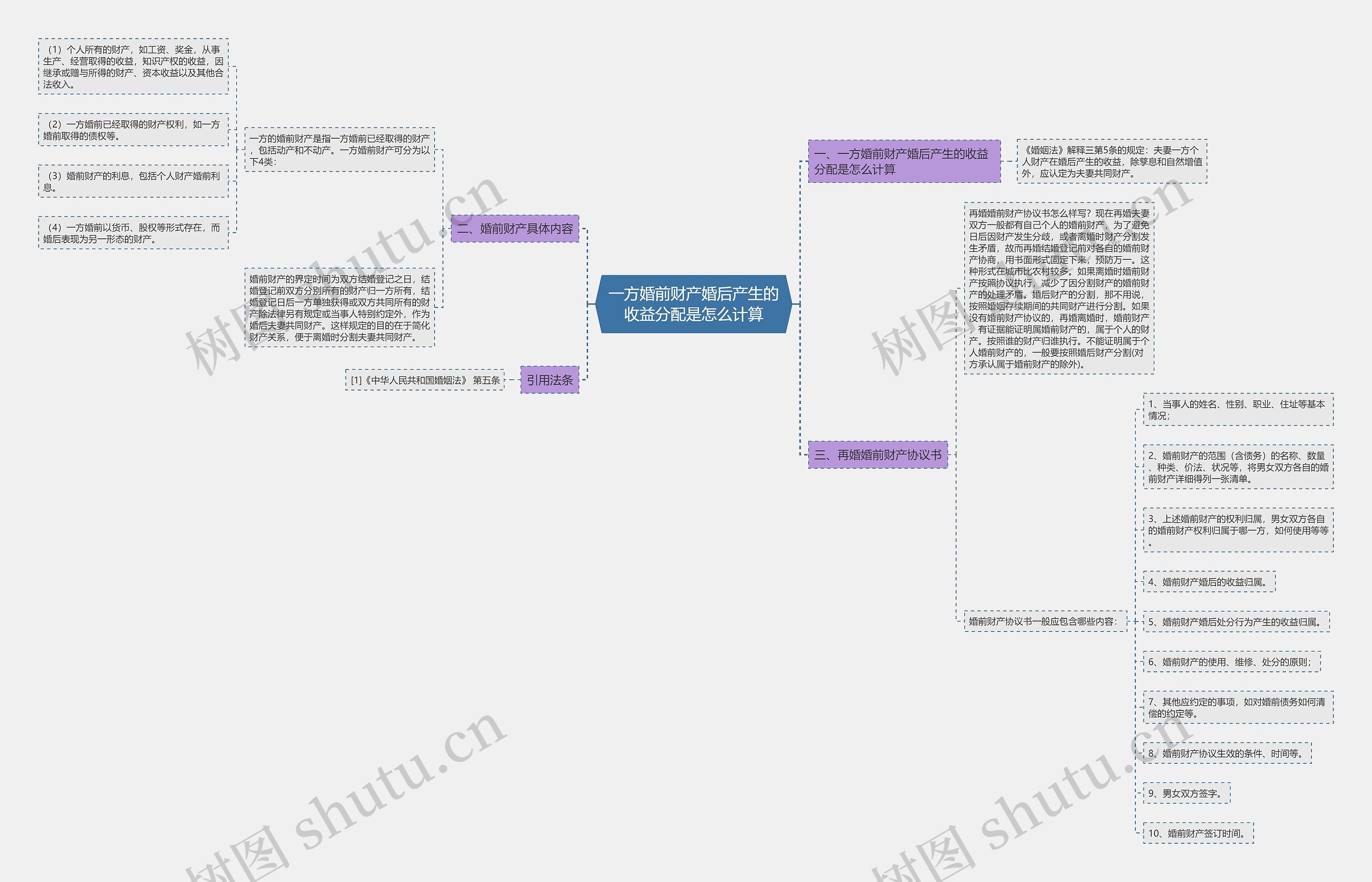 一方婚前财产婚后产生的收益分配是怎么计算 一方婚前财产婚后产生的收益分配是怎么计算