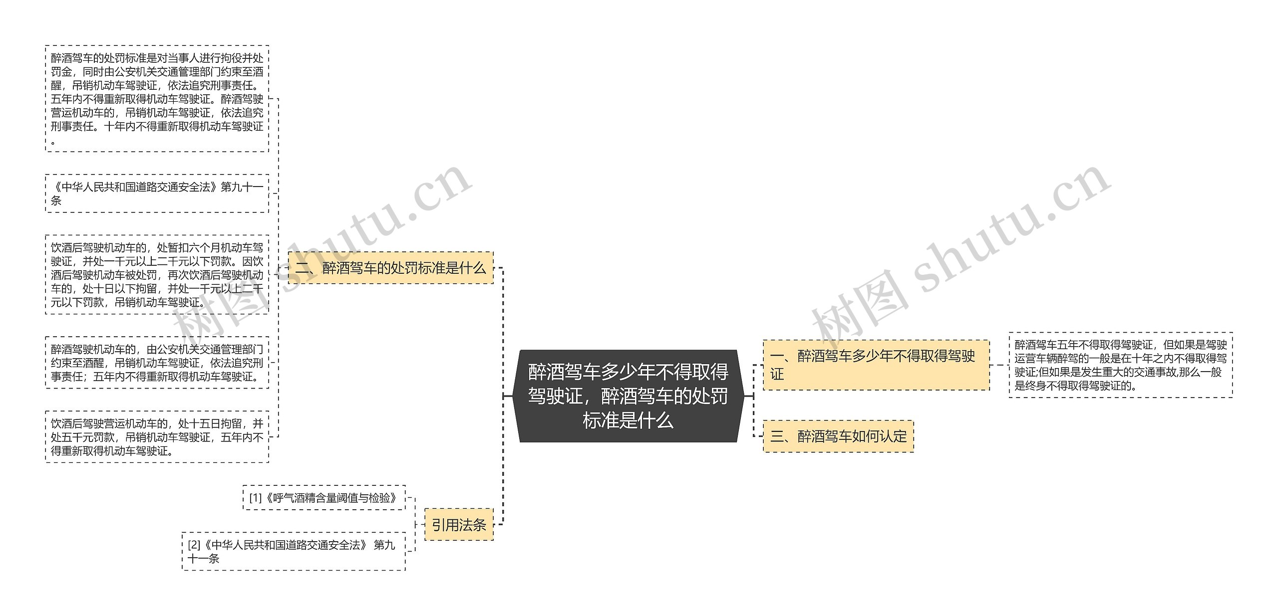 醉酒驾车多少年不得取得驾驶证，醉酒驾车的处罚标准是什么