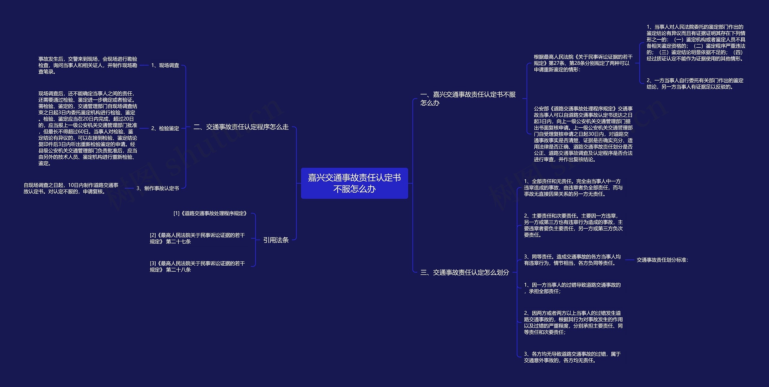 嘉兴交通事故责任认定书不服怎么办思维导图