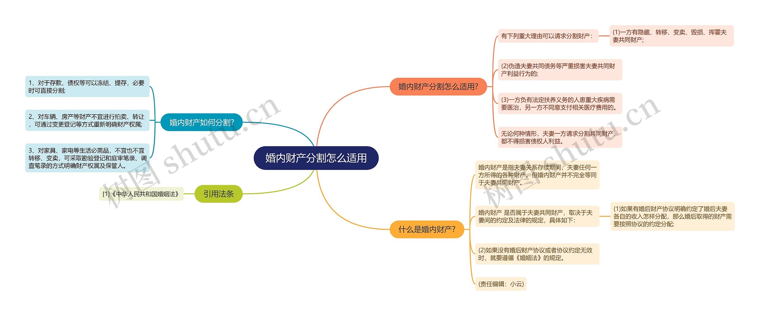 婚内财产分割怎么适用