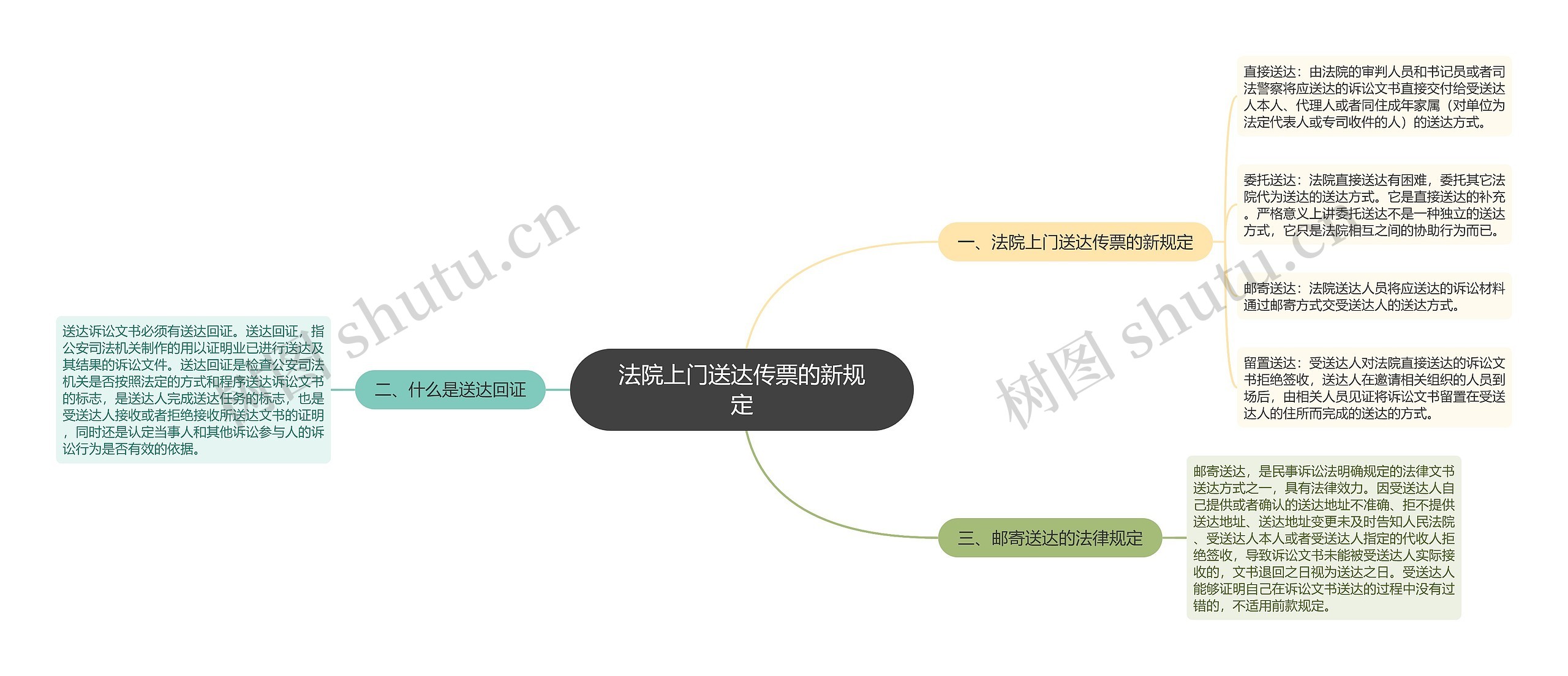 法院上门送达传票的新规定