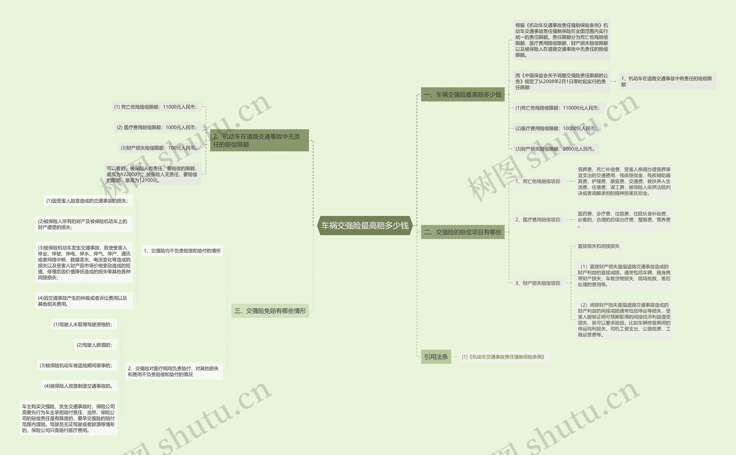 车祸交强险最高赔多少钱 车祸交强险最高赔多少钱
