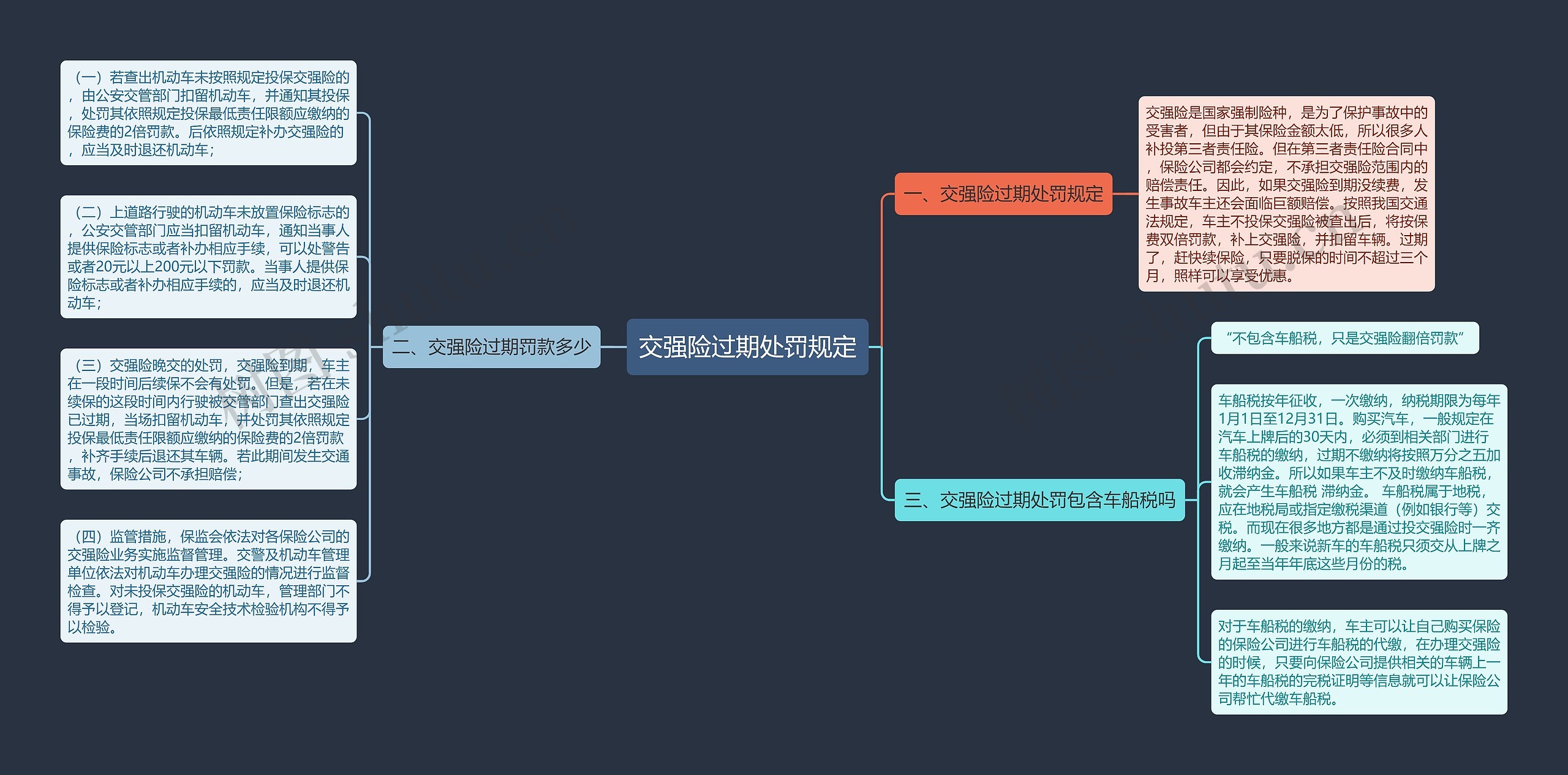 交强险过期处罚规定 交强险过期处罚规定