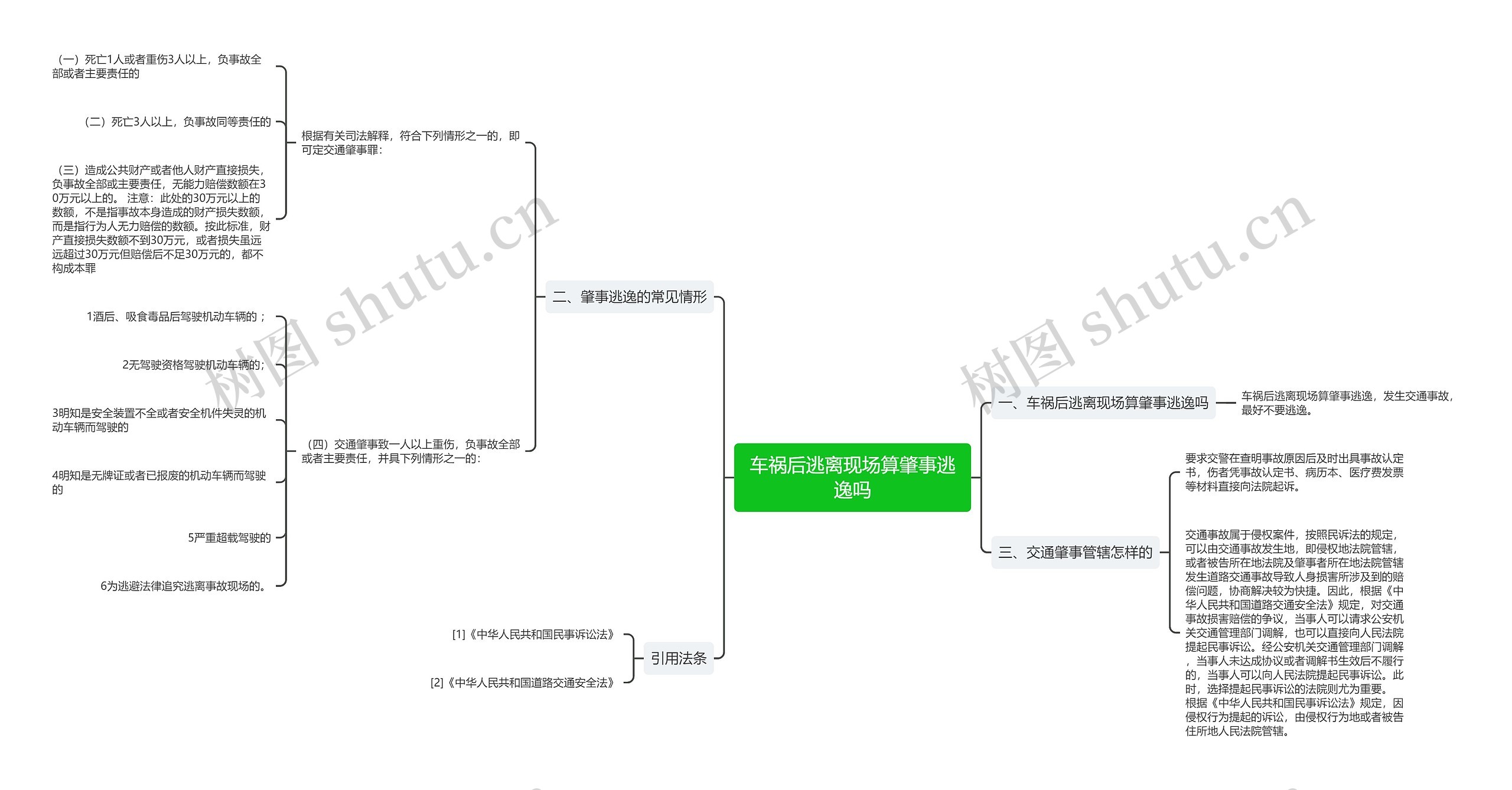 车祸后逃离现场算肇事逃逸吗 车祸后逃离现场算肇事逃逸吗
