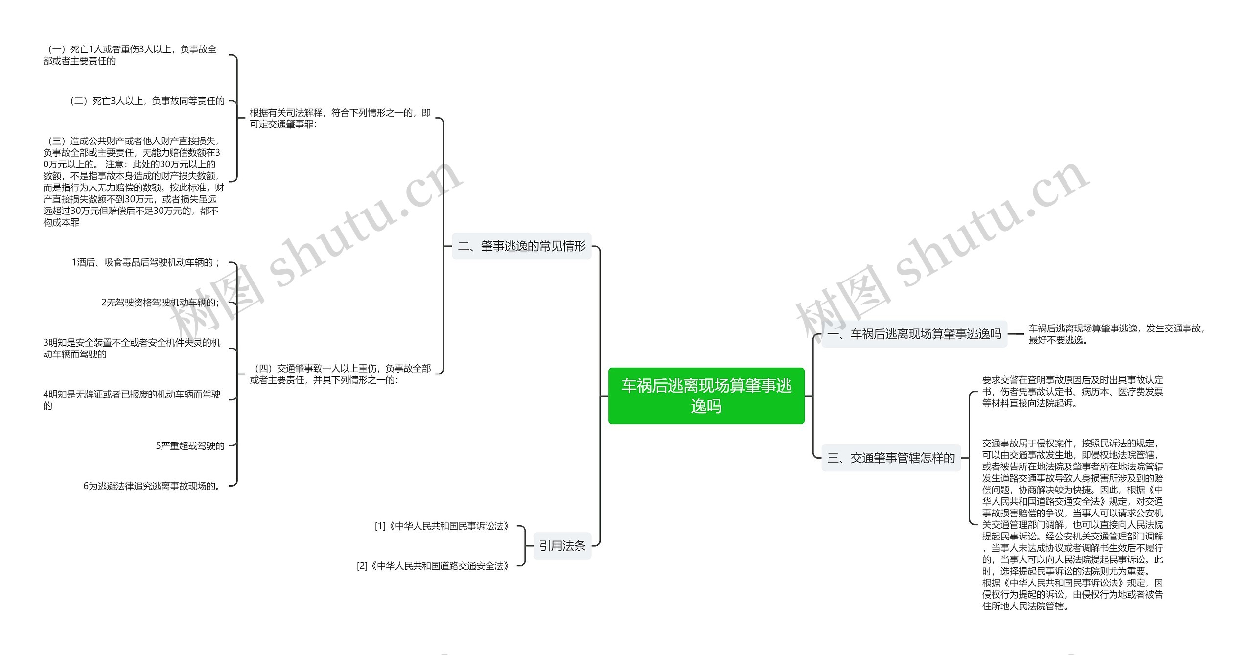 车祸后逃离现场算肇事逃逸吗思维导图