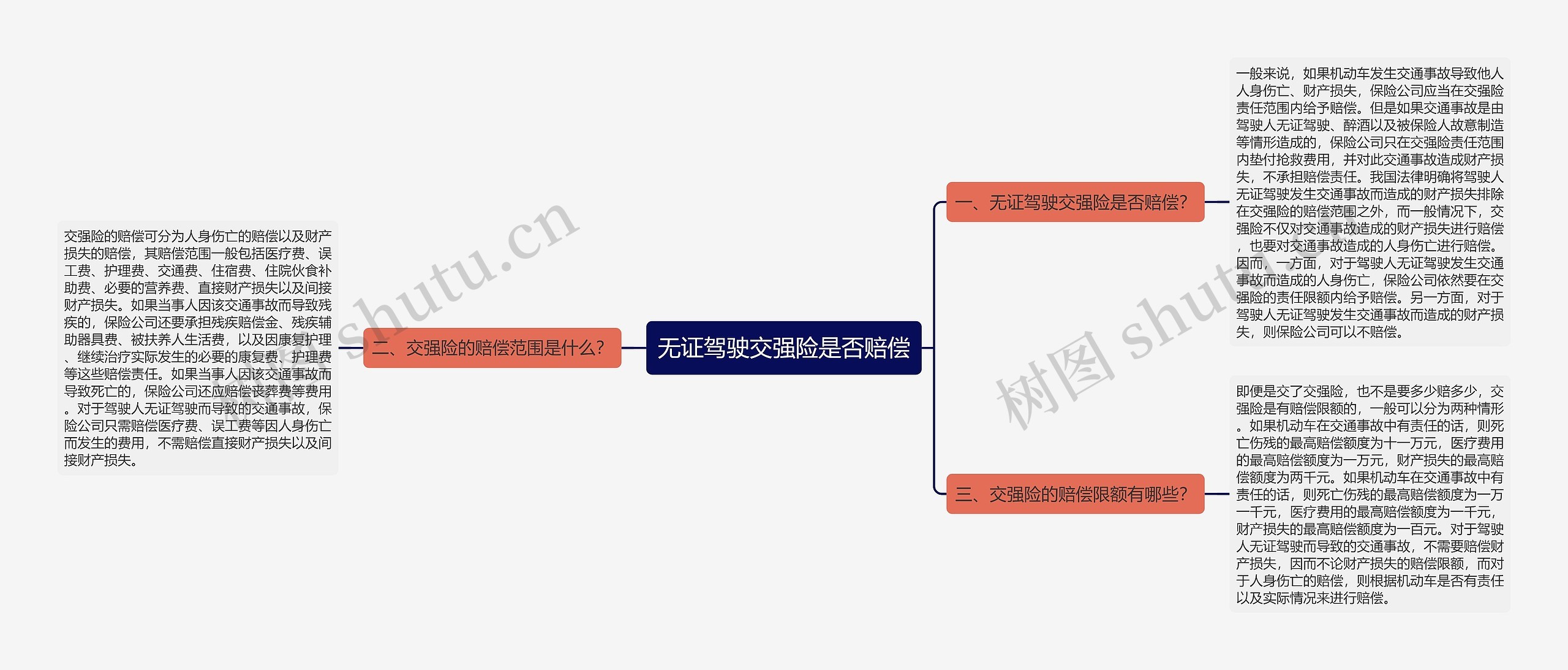 无证驾驶交强险是否赔偿