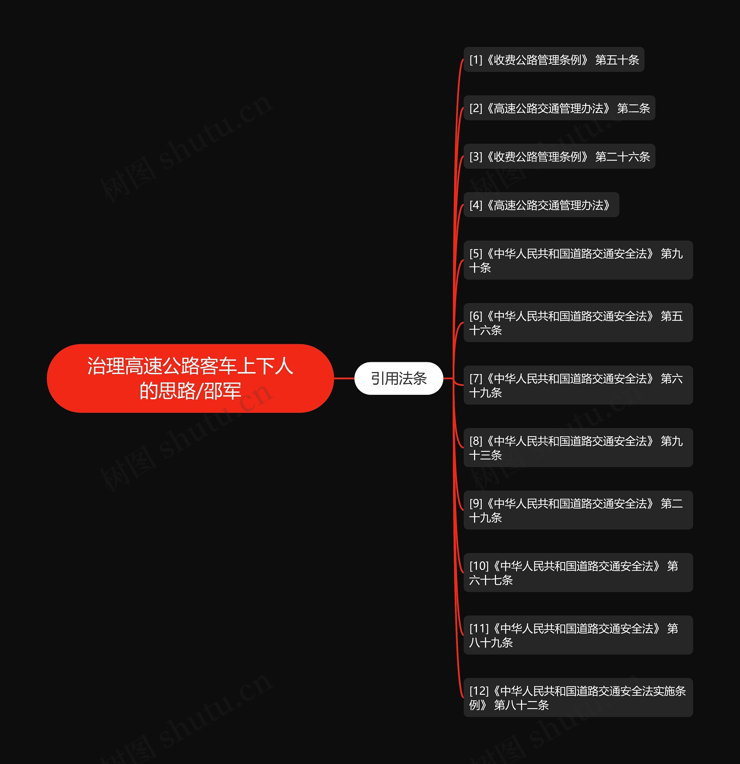 治理高速公路客车上下人的思路/邵军思维导图