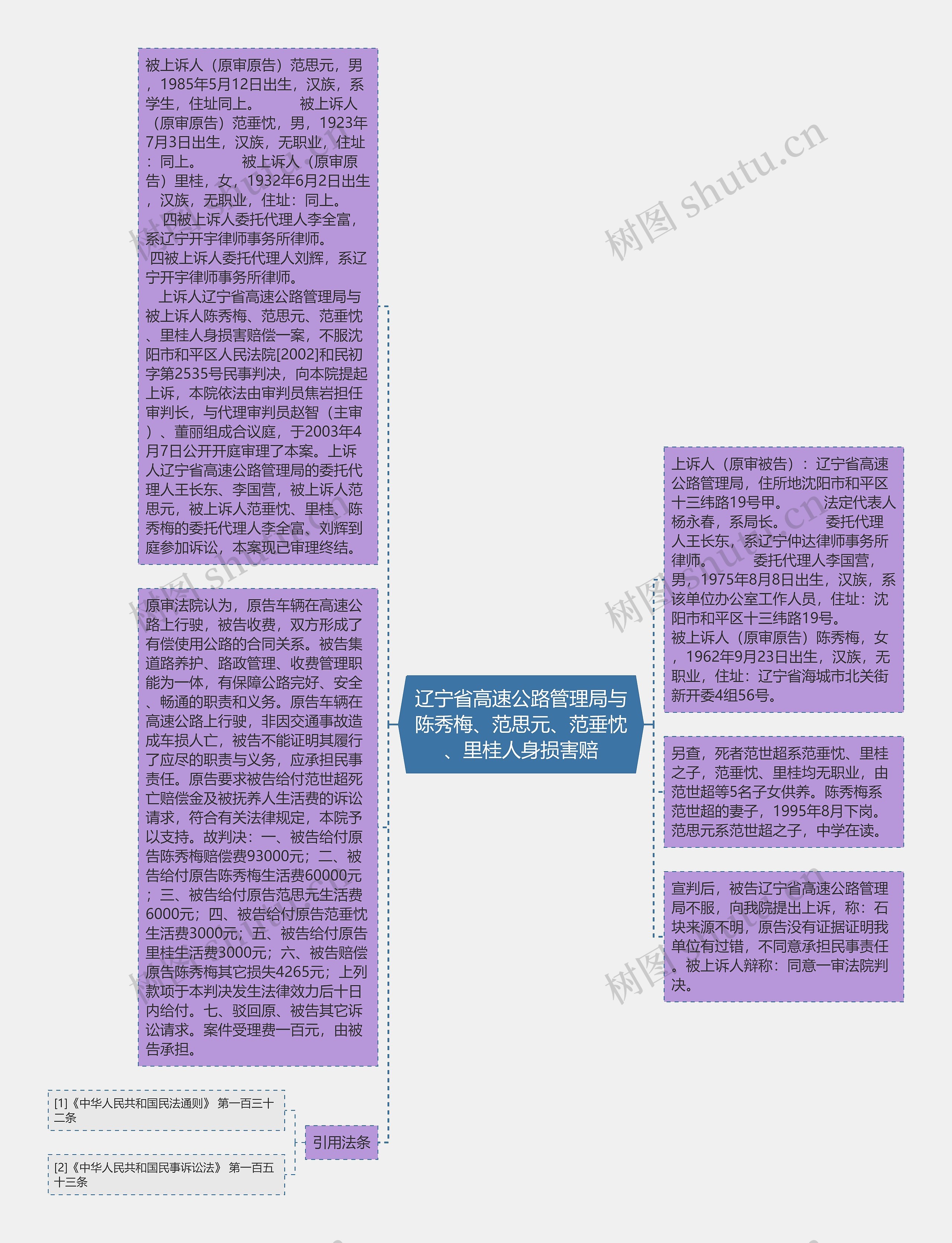 辽宁省高速公路管理局与陈秀梅、范思元、范垂忱、里桂人身损害赔