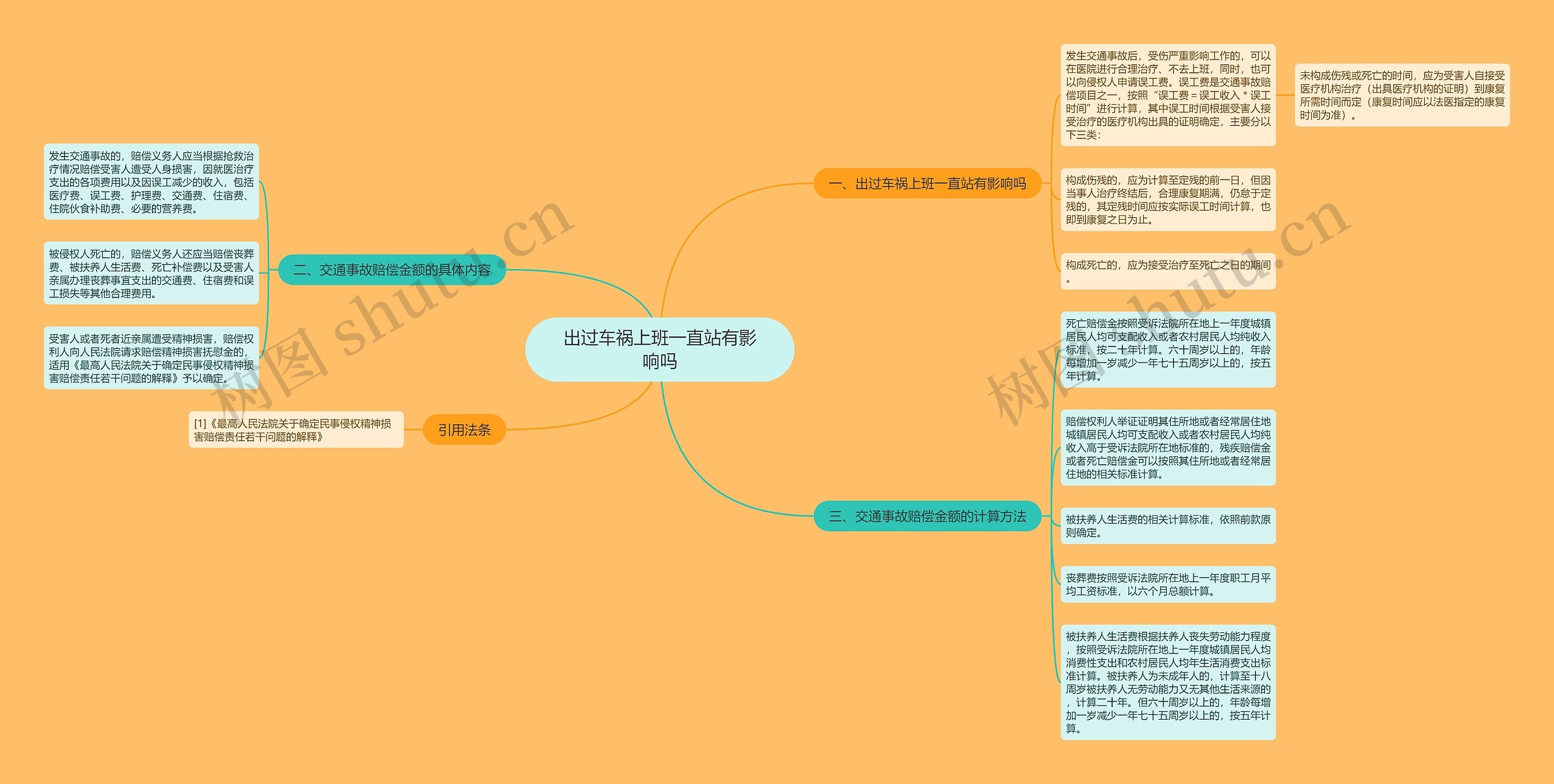 出过车祸上班一直站有影响吗 出过车祸上班一直站有影响吗