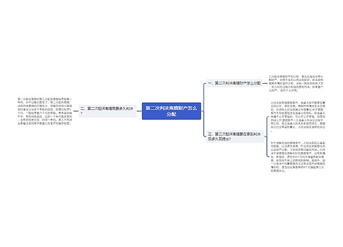第二次判决离婚财产怎么分配