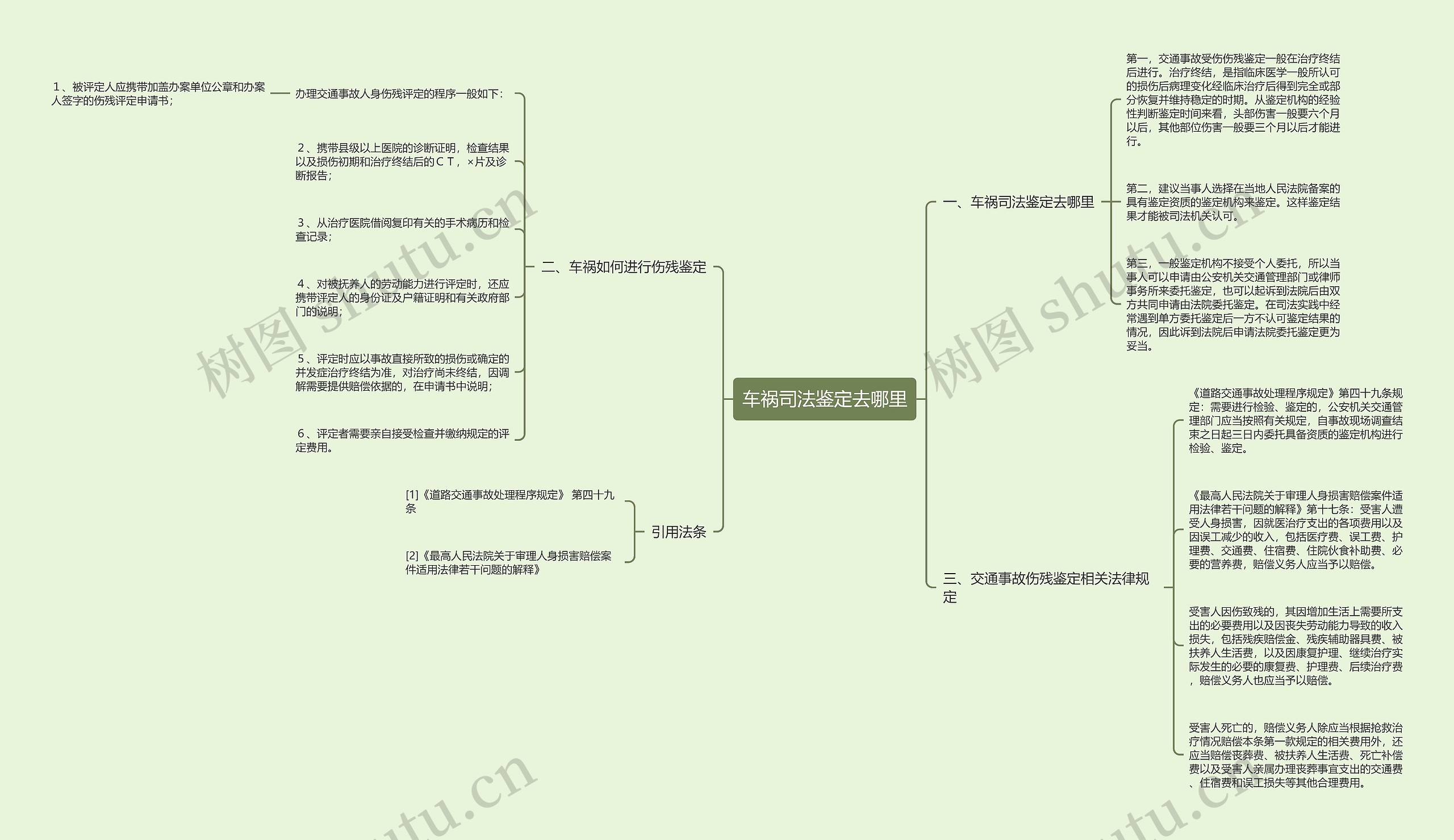 车祸司法鉴定去哪里思维导图
