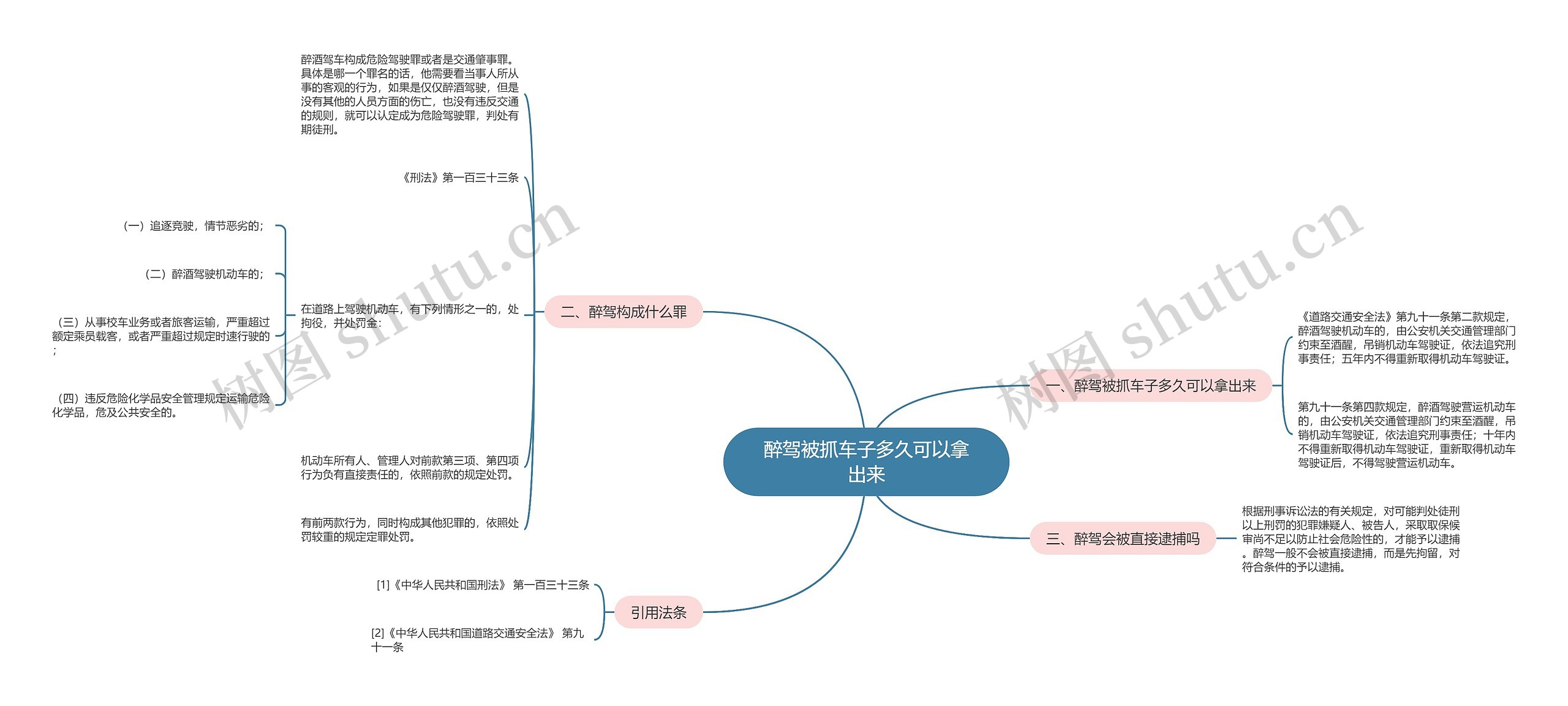 醉驾被抓车子多久可以拿出来