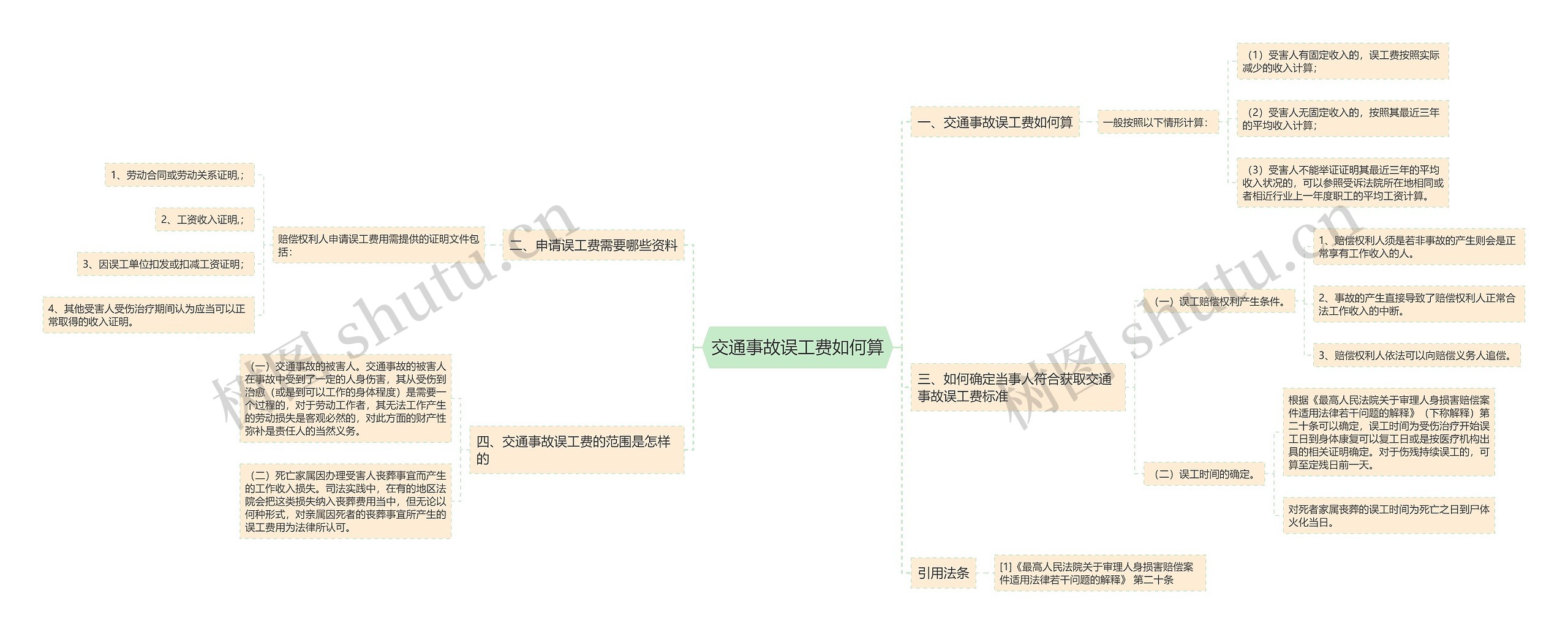 交通事故误工费如何算