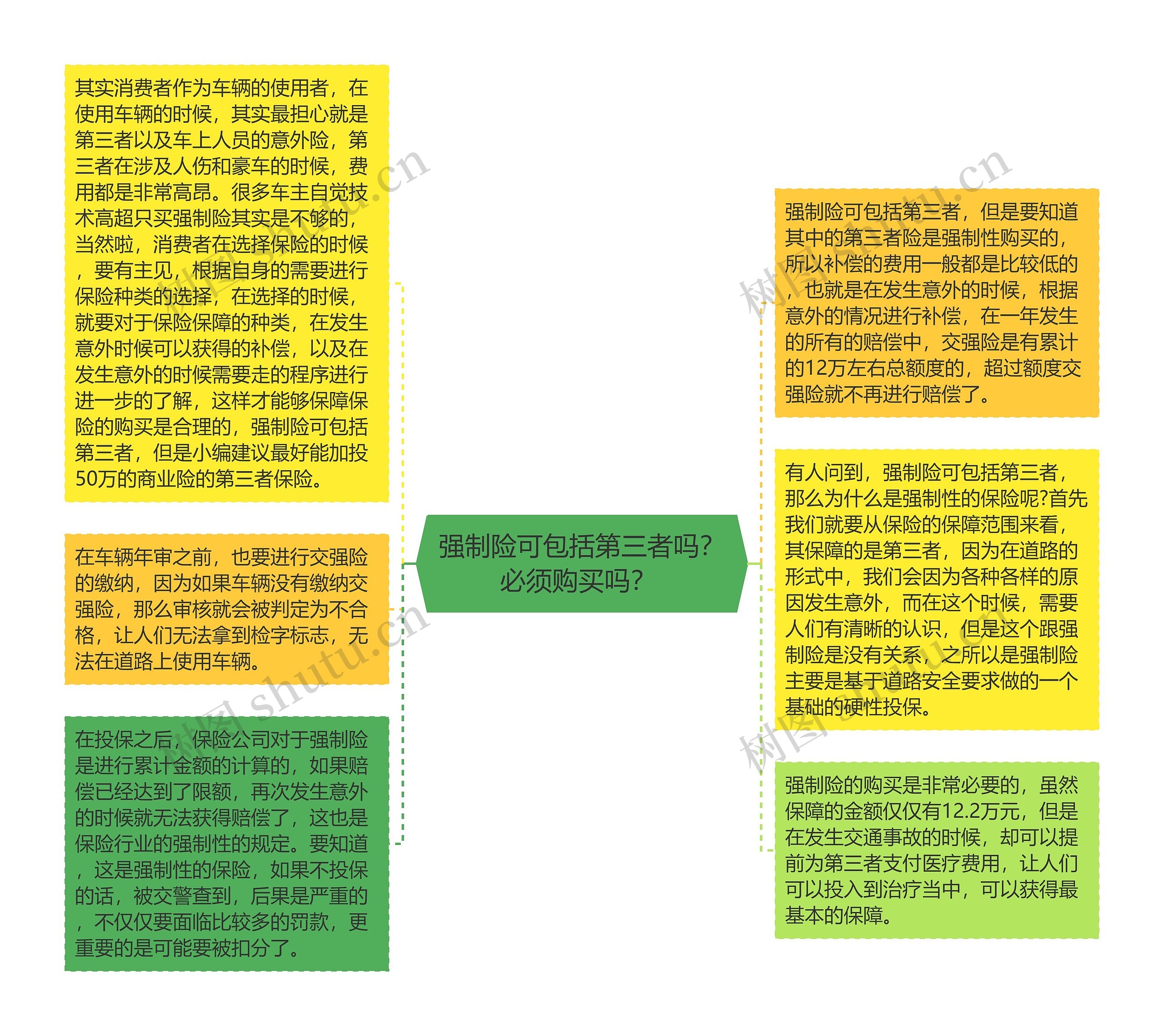 强制险可包括第三者吗？必须购买吗？ 