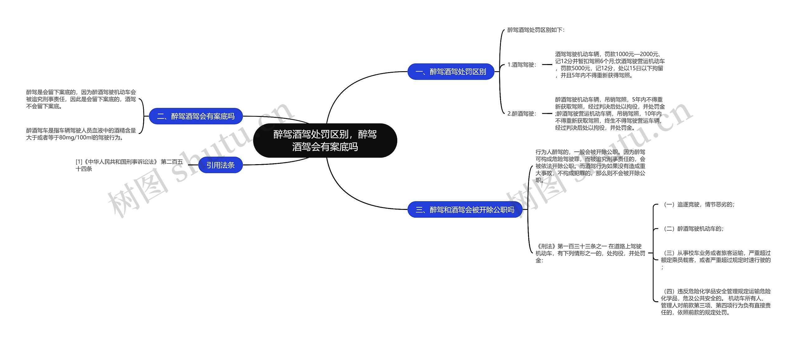 醉驾酒驾处罚区别，醉驾酒驾会有案底吗思维导图