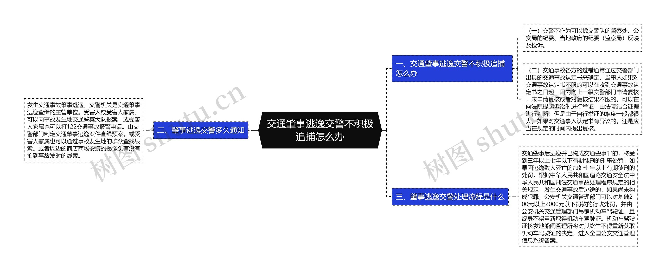 交通肇事逃逸交警不积极追捕怎么办思维导图